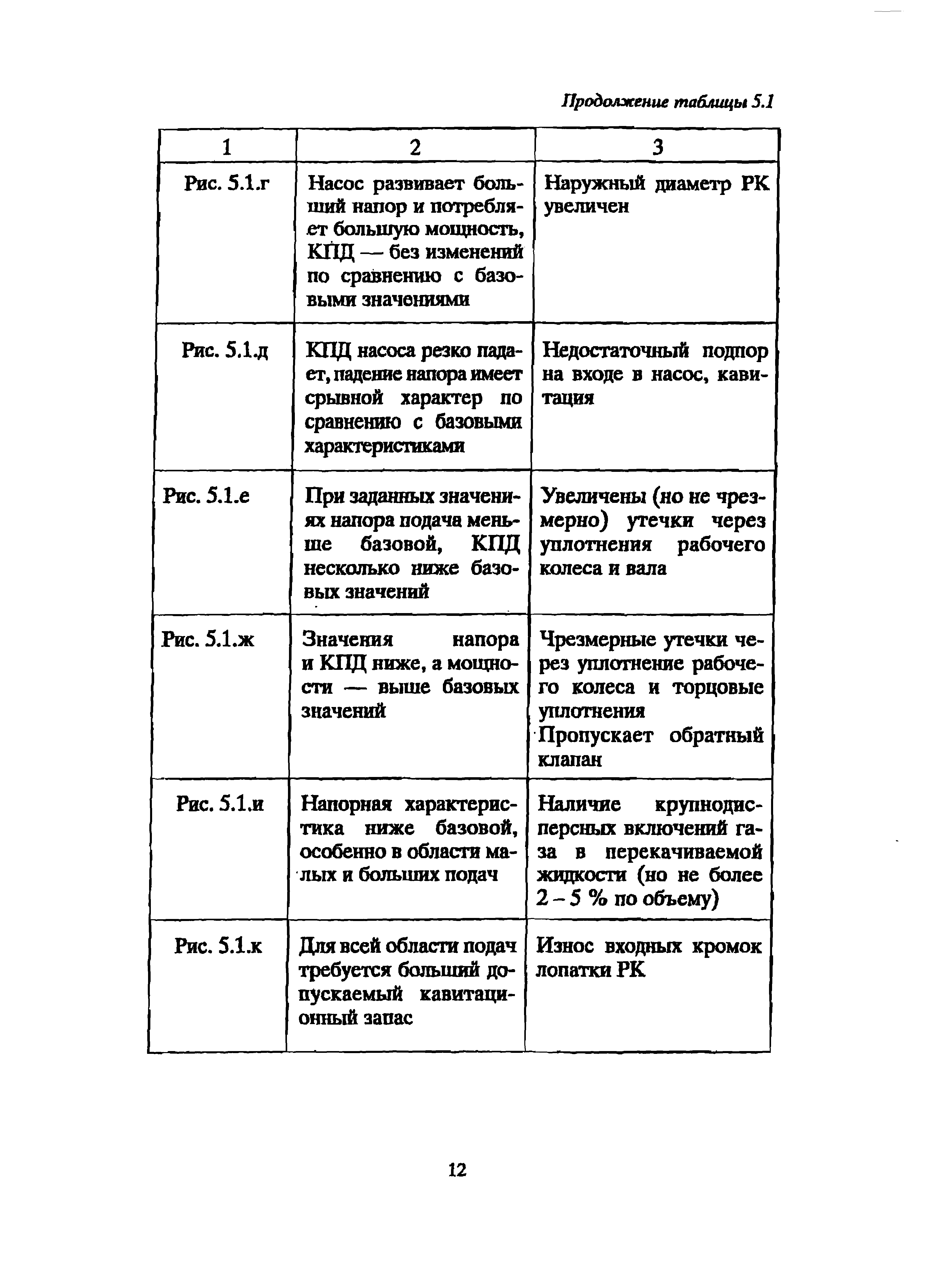 РД 39-0147103-342-89