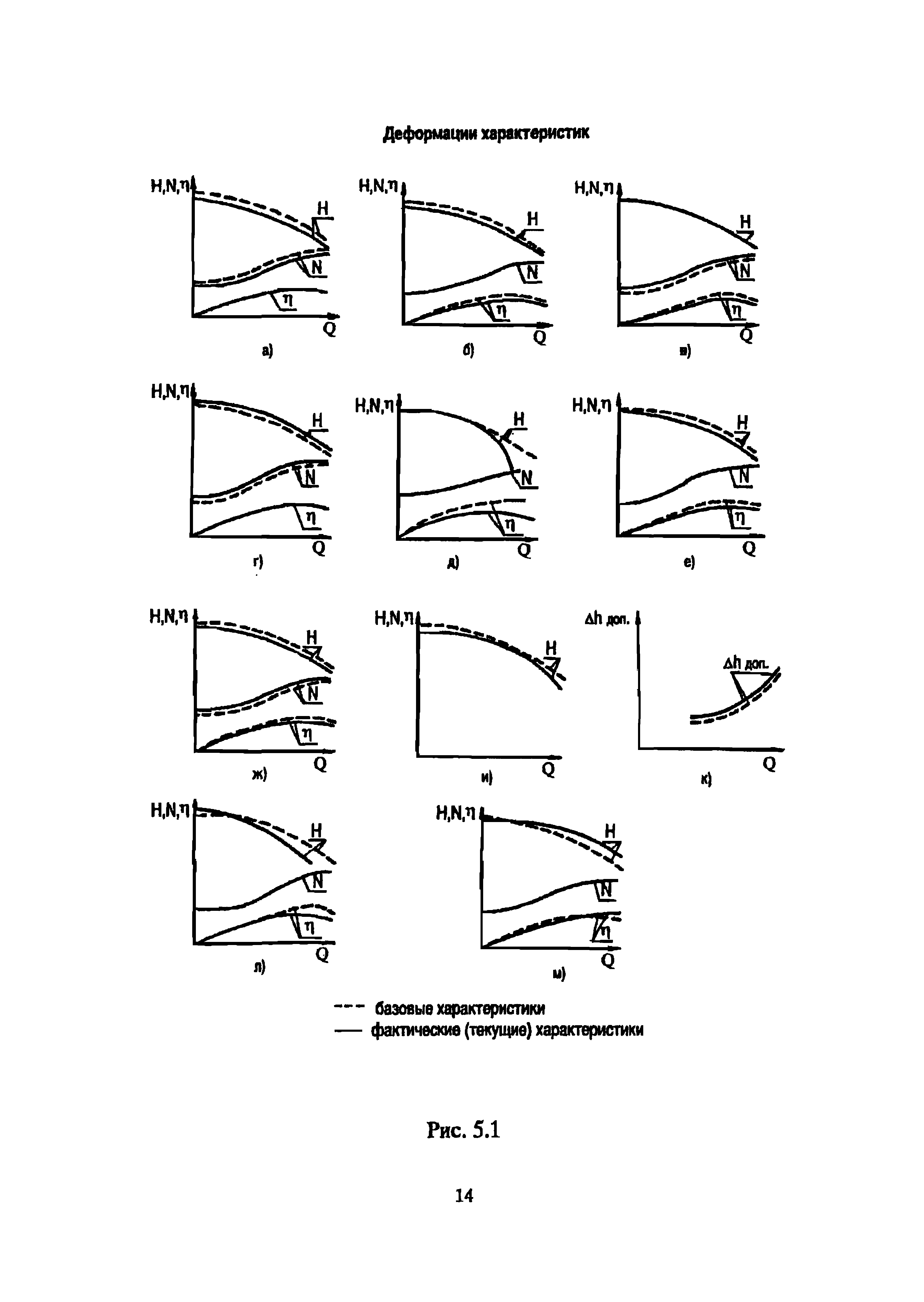 РД 39-0147103-342-89