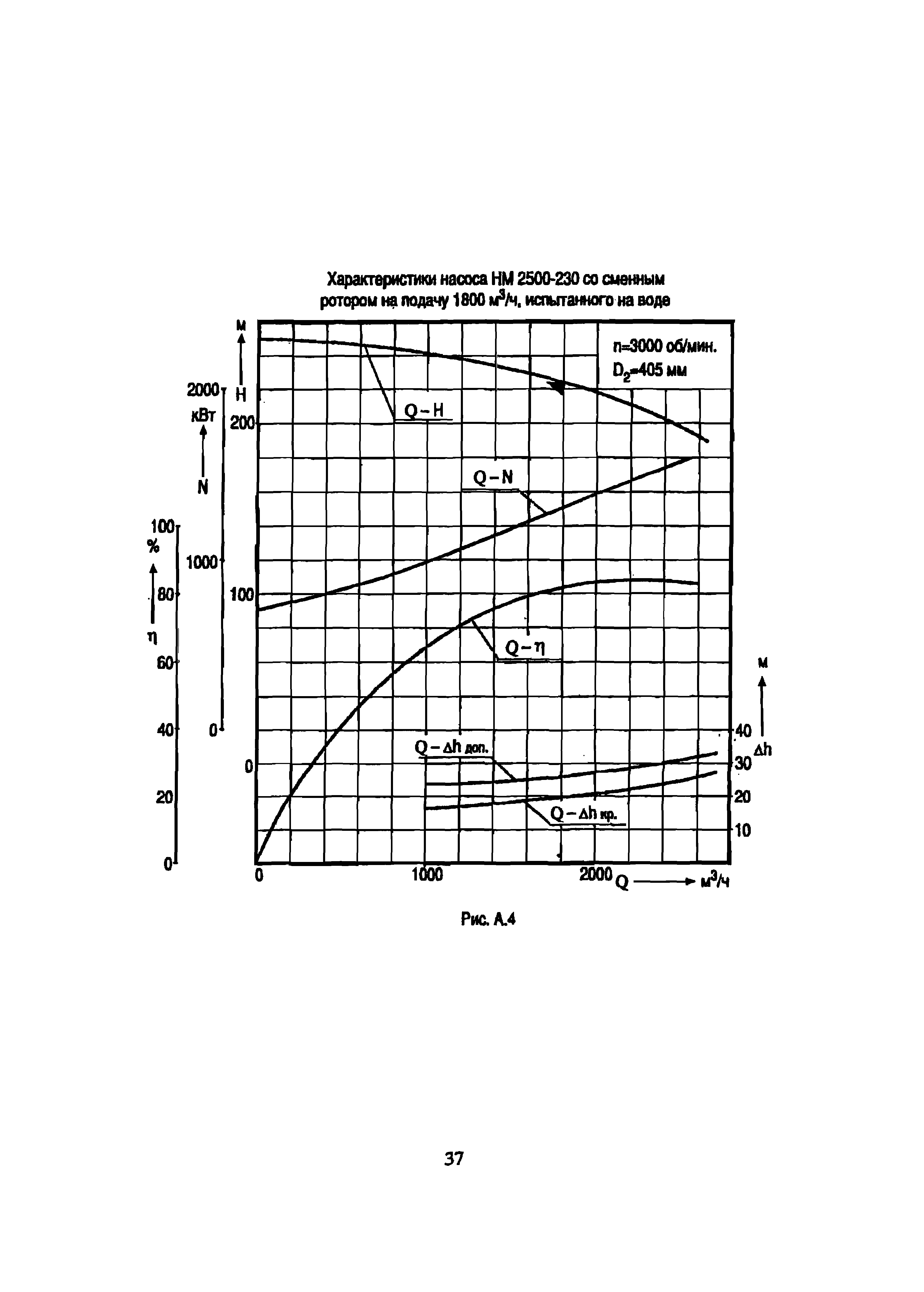 РД 39-0147103-342-89