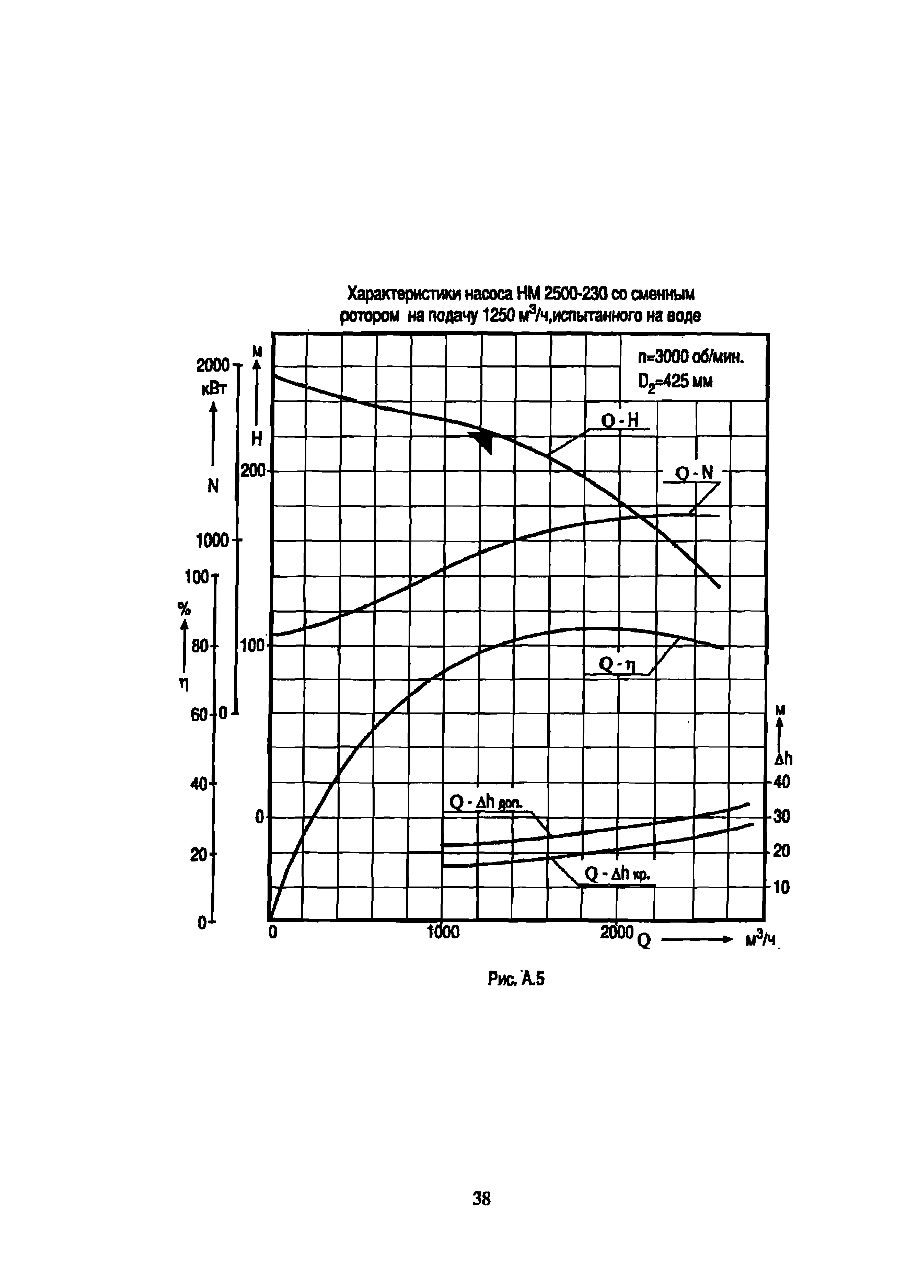 РД 39-0147103-342-89