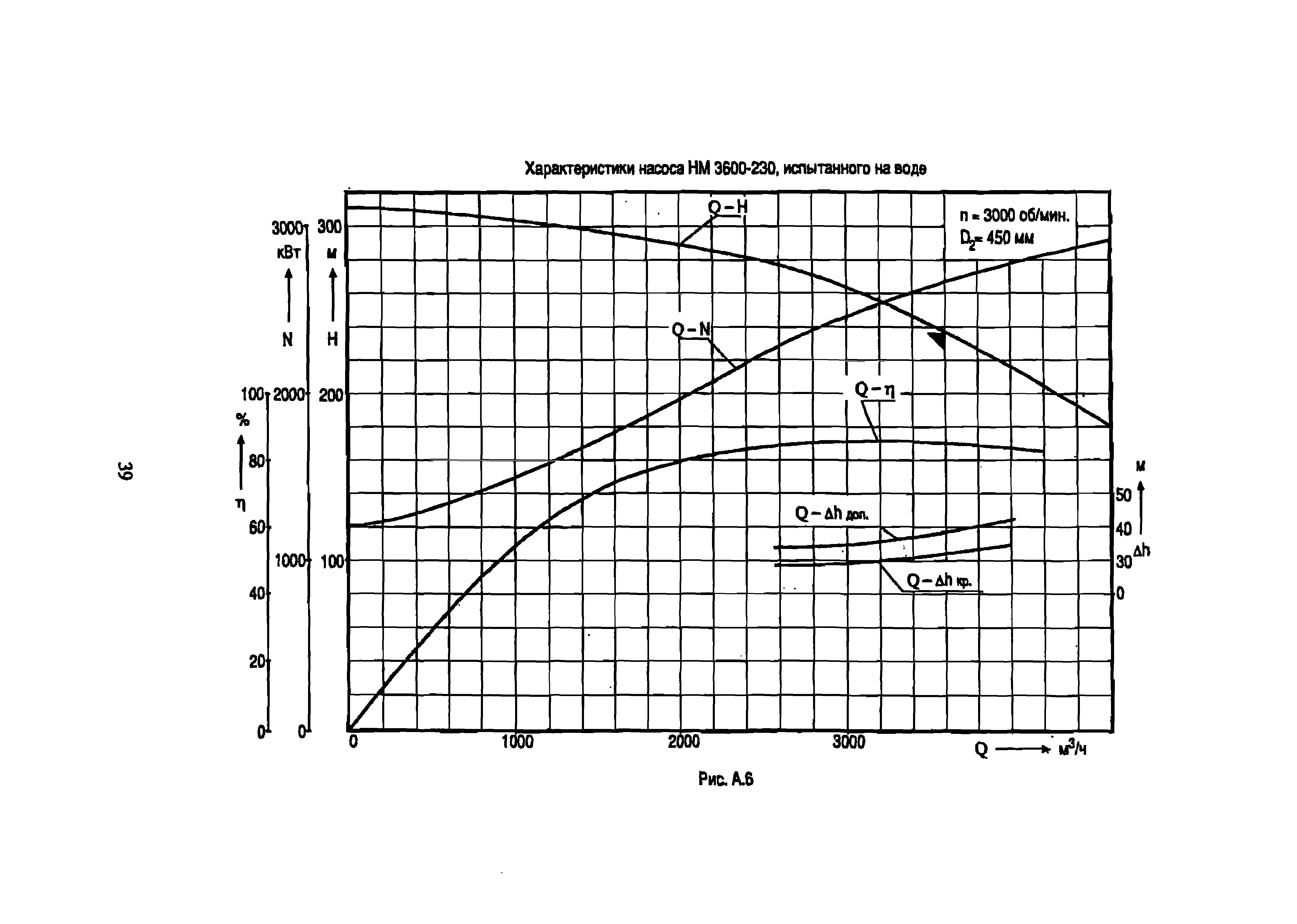 РД 39-0147103-342-89