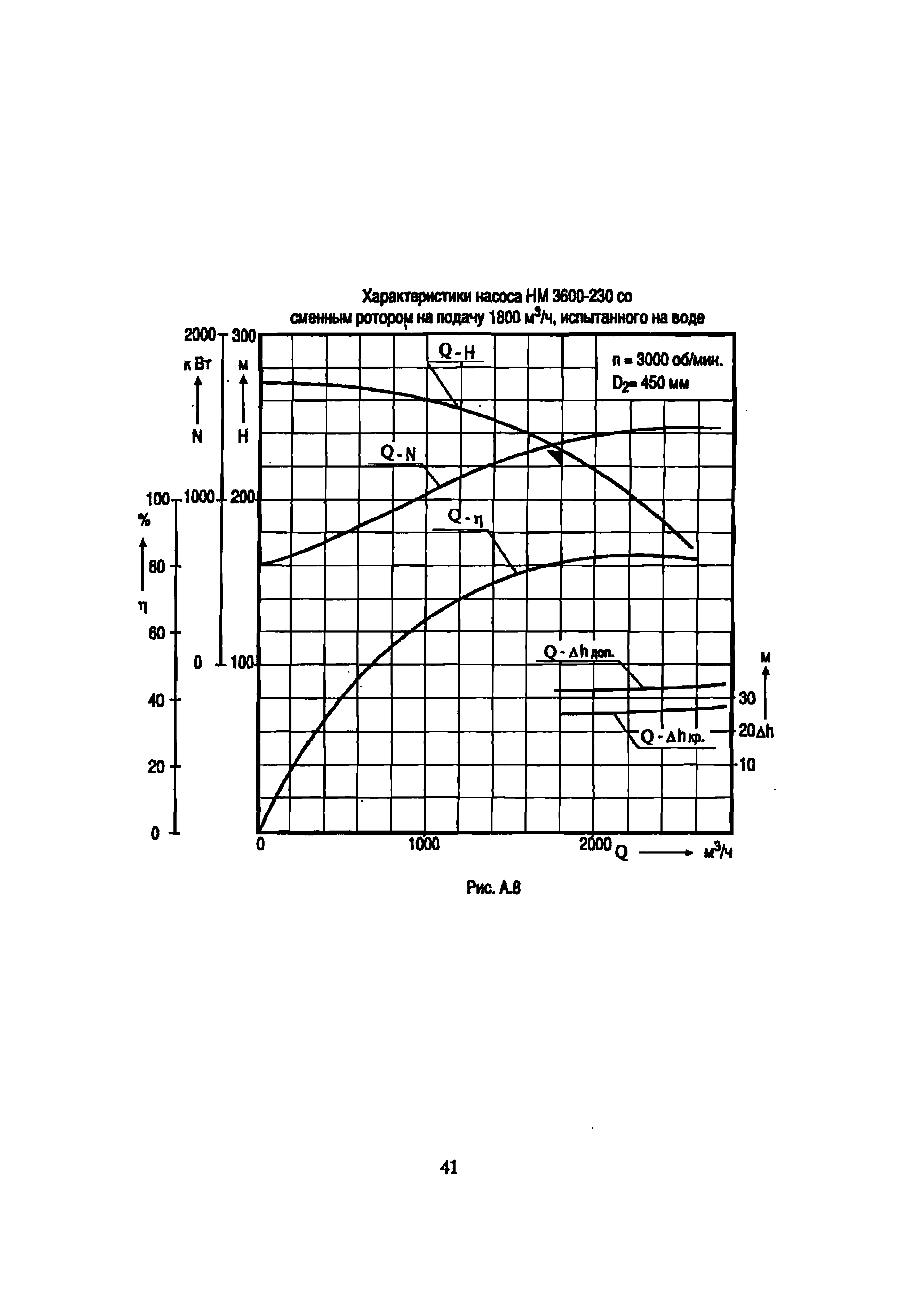 РД 39-0147103-342-89