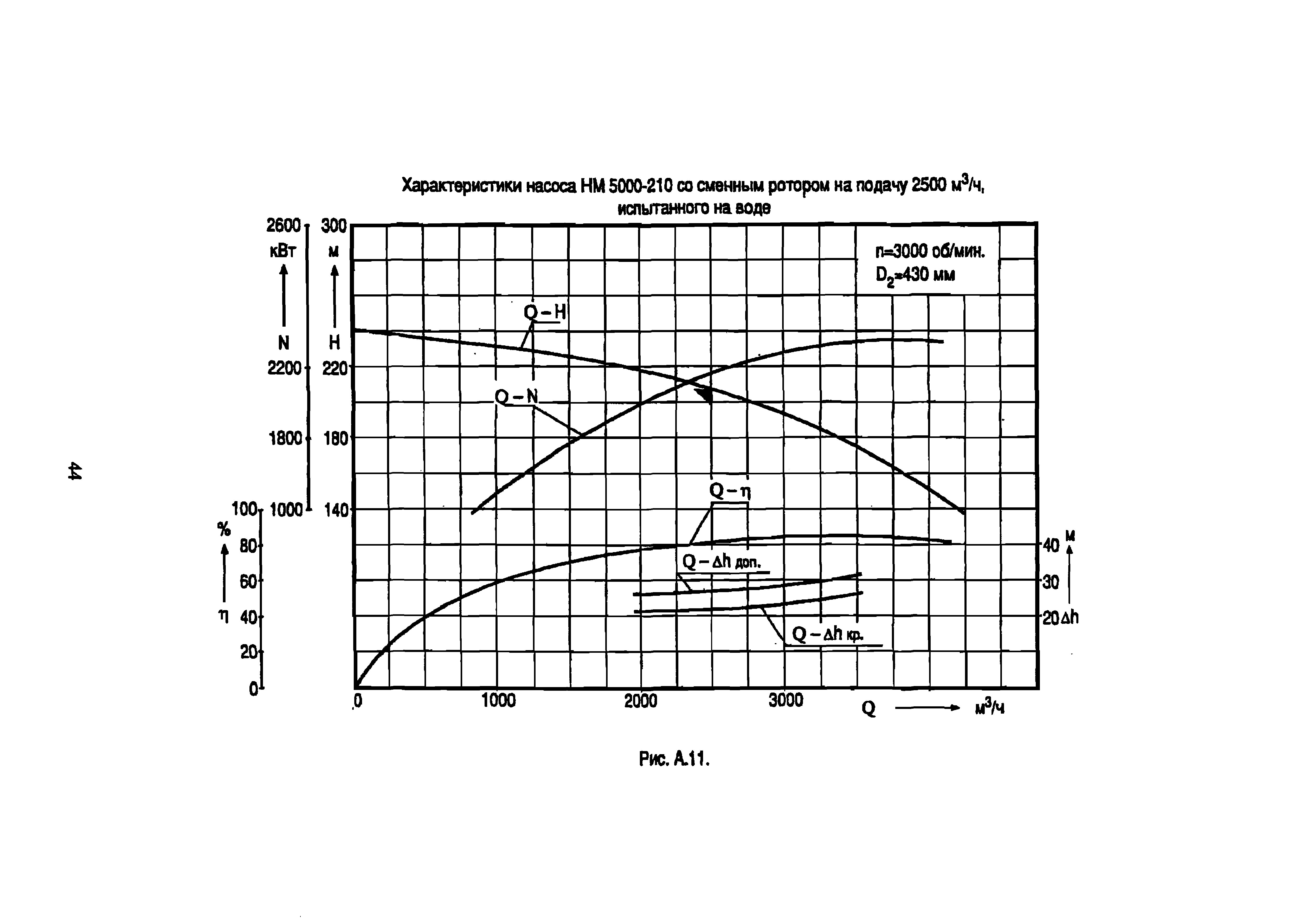 РД 39-0147103-342-89