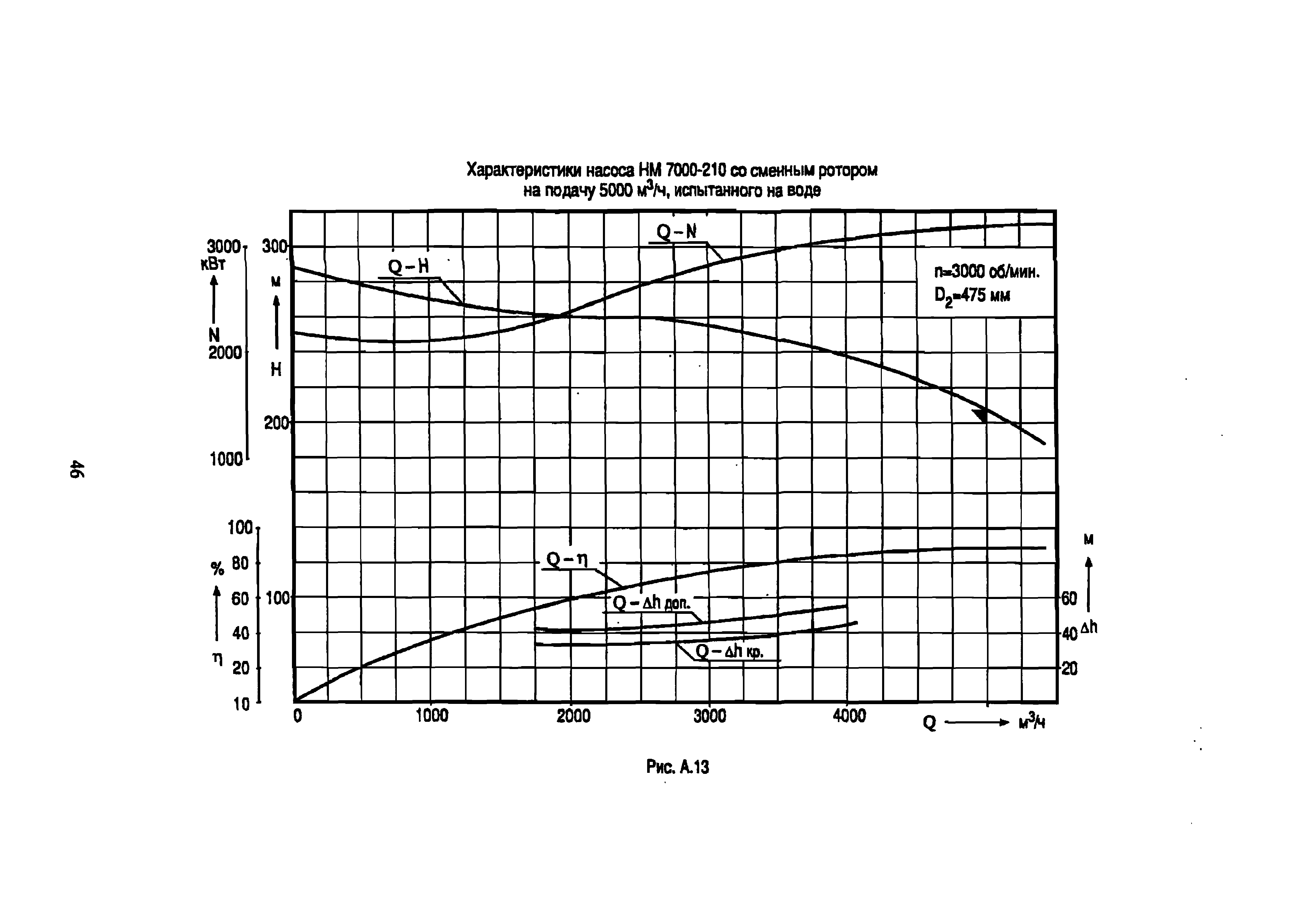 РД 39-0147103-342-89