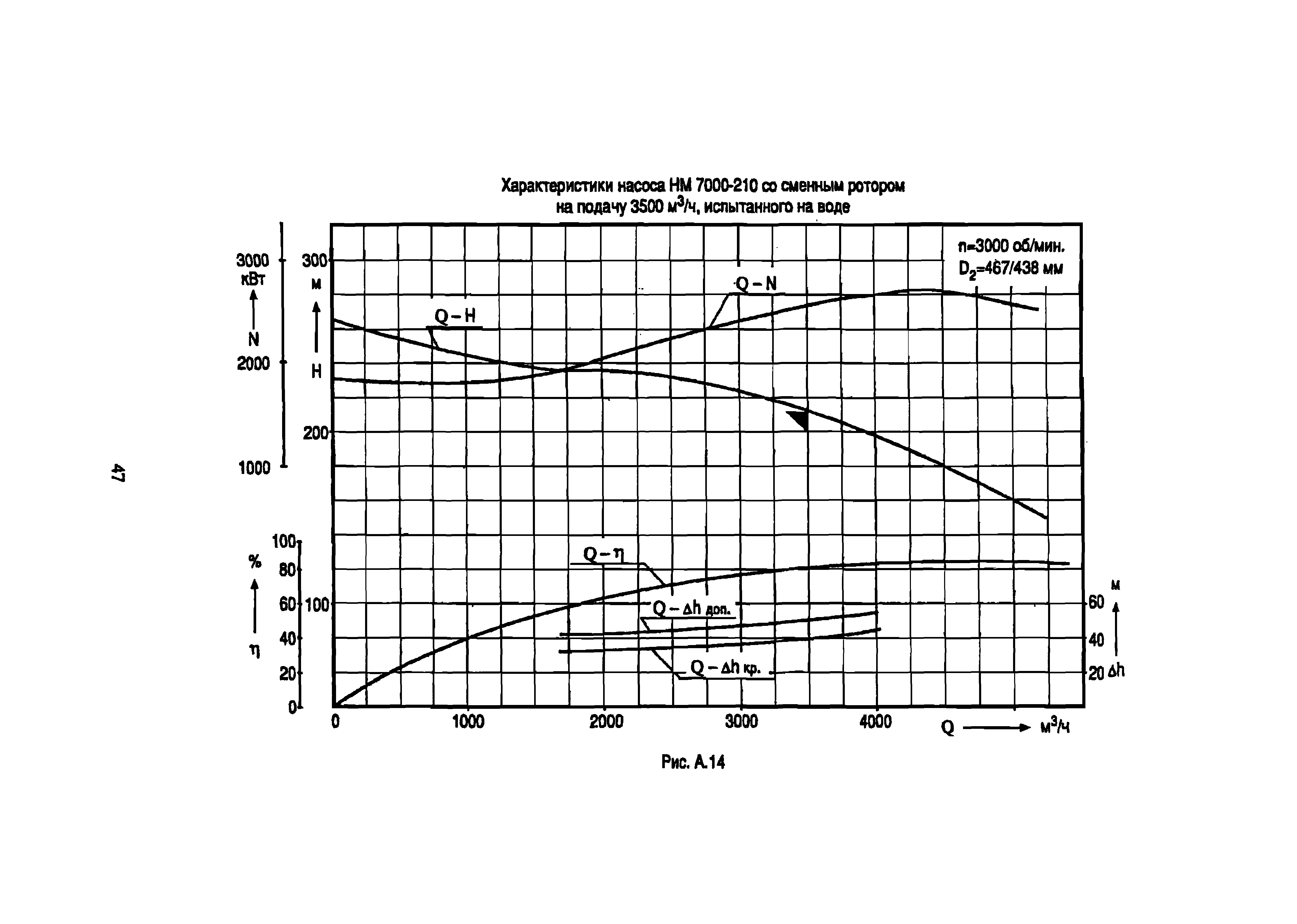 РД 39-0147103-342-89