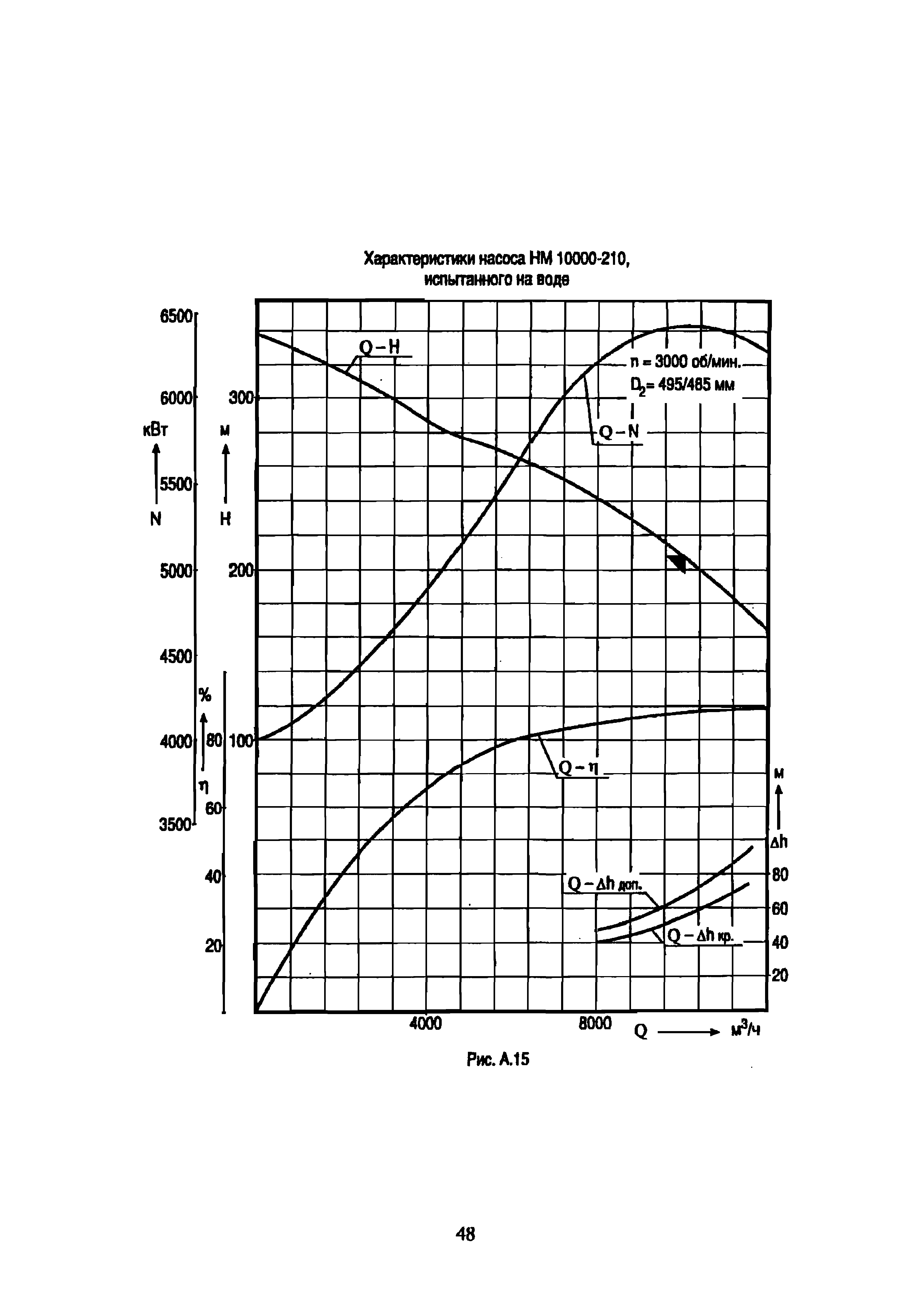 РД 39-0147103-342-89