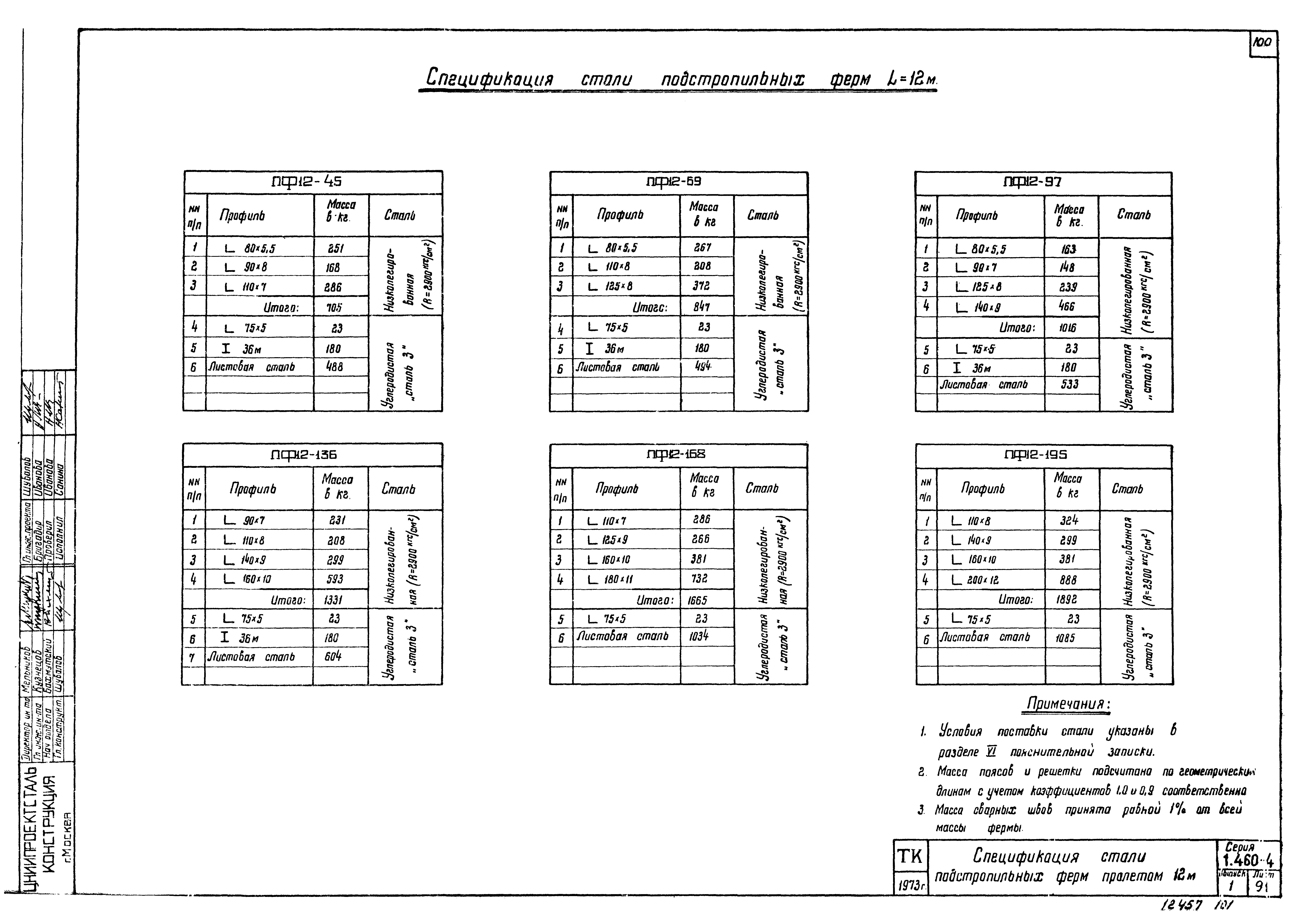 Серия 1.460-4