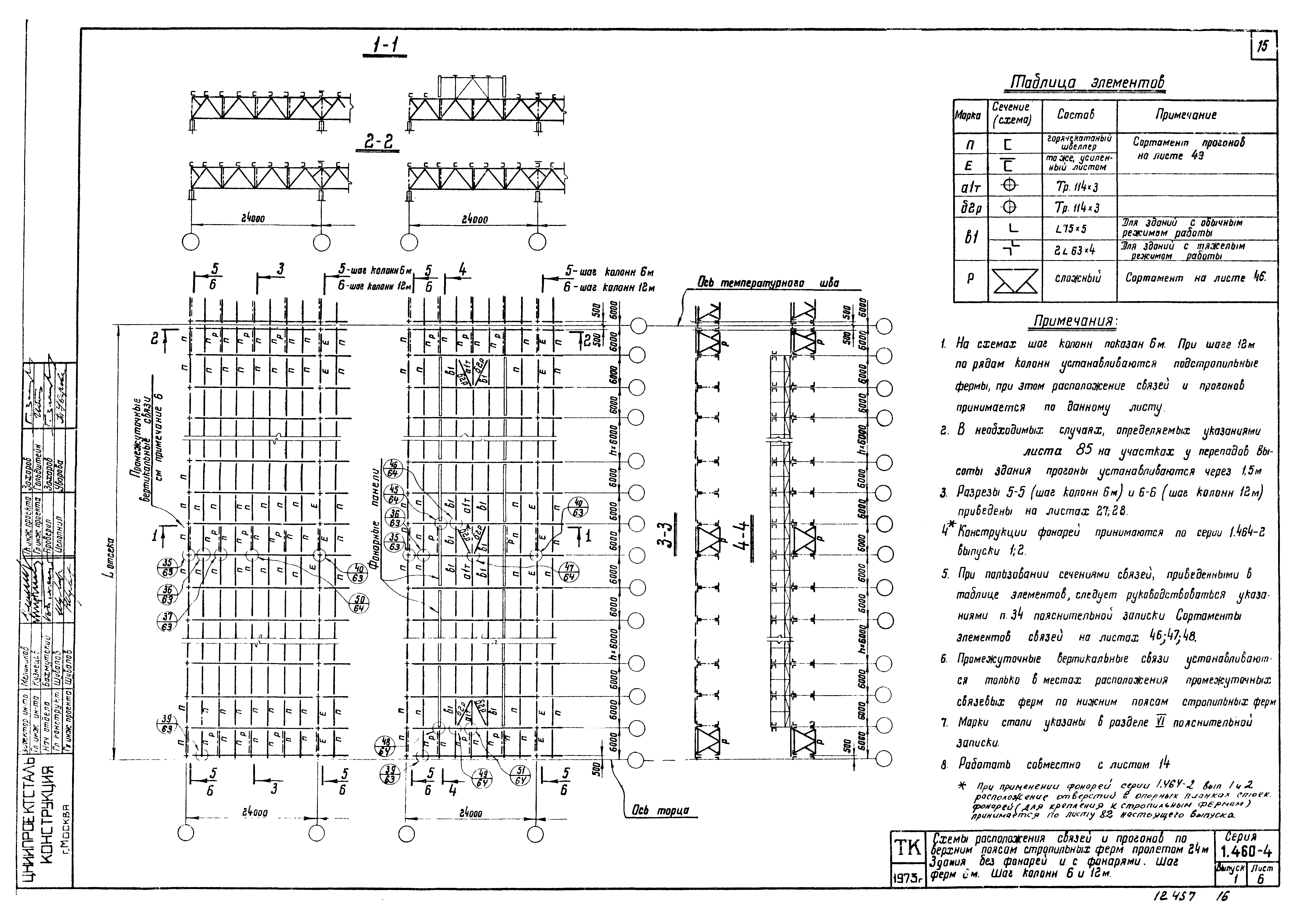 Серия 1.460-4