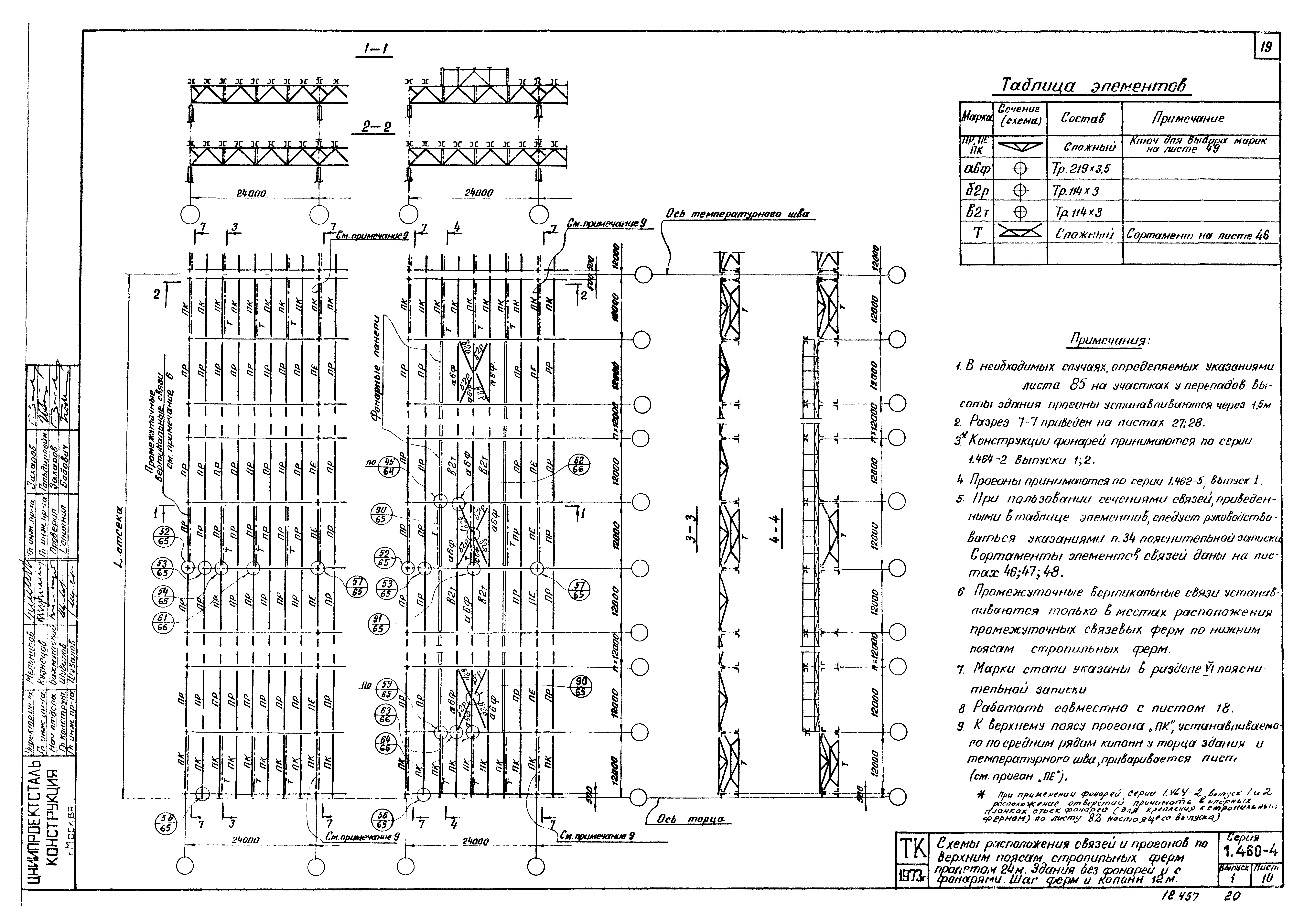 Серия 1.460-4