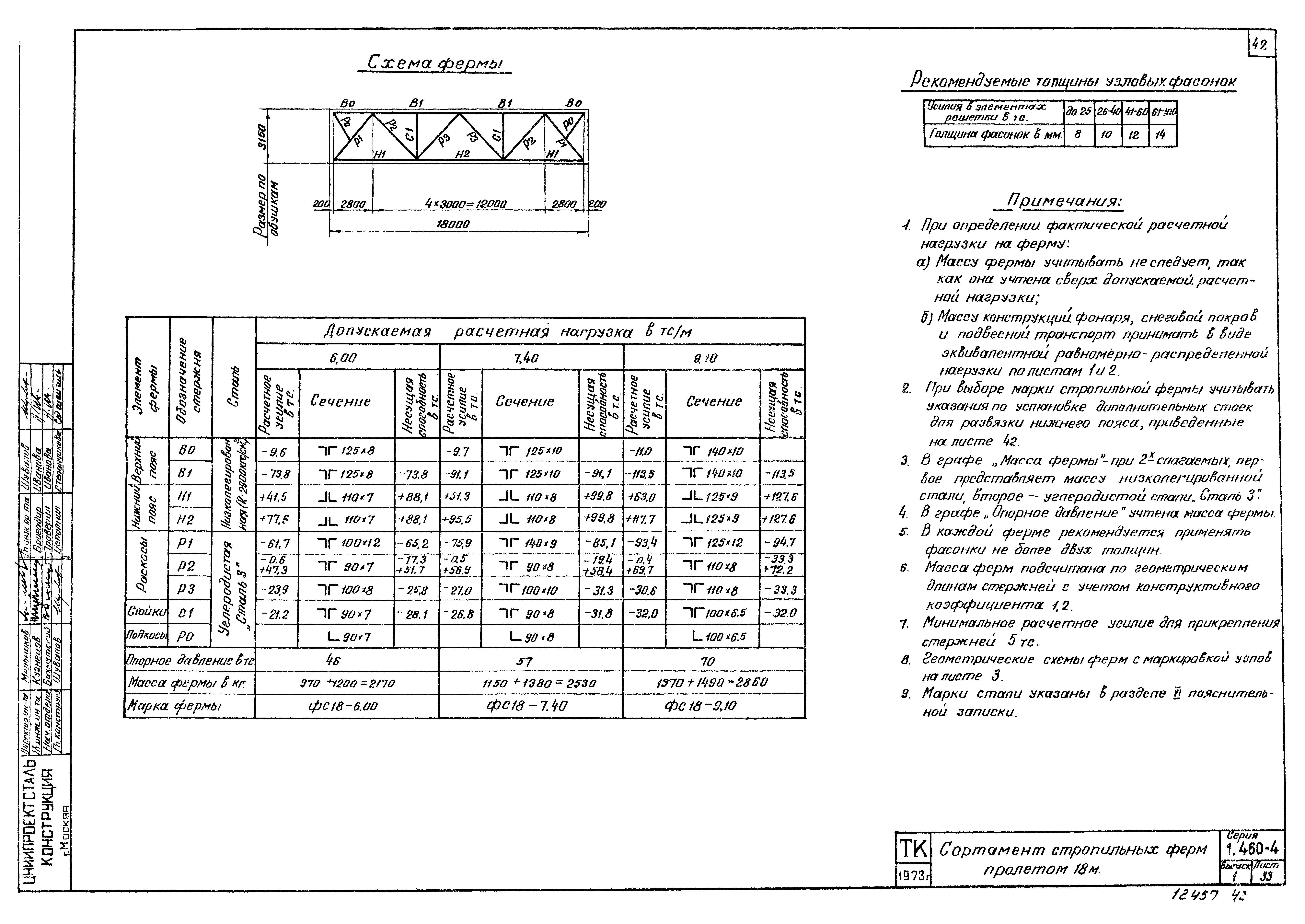 Серия 1.460-4