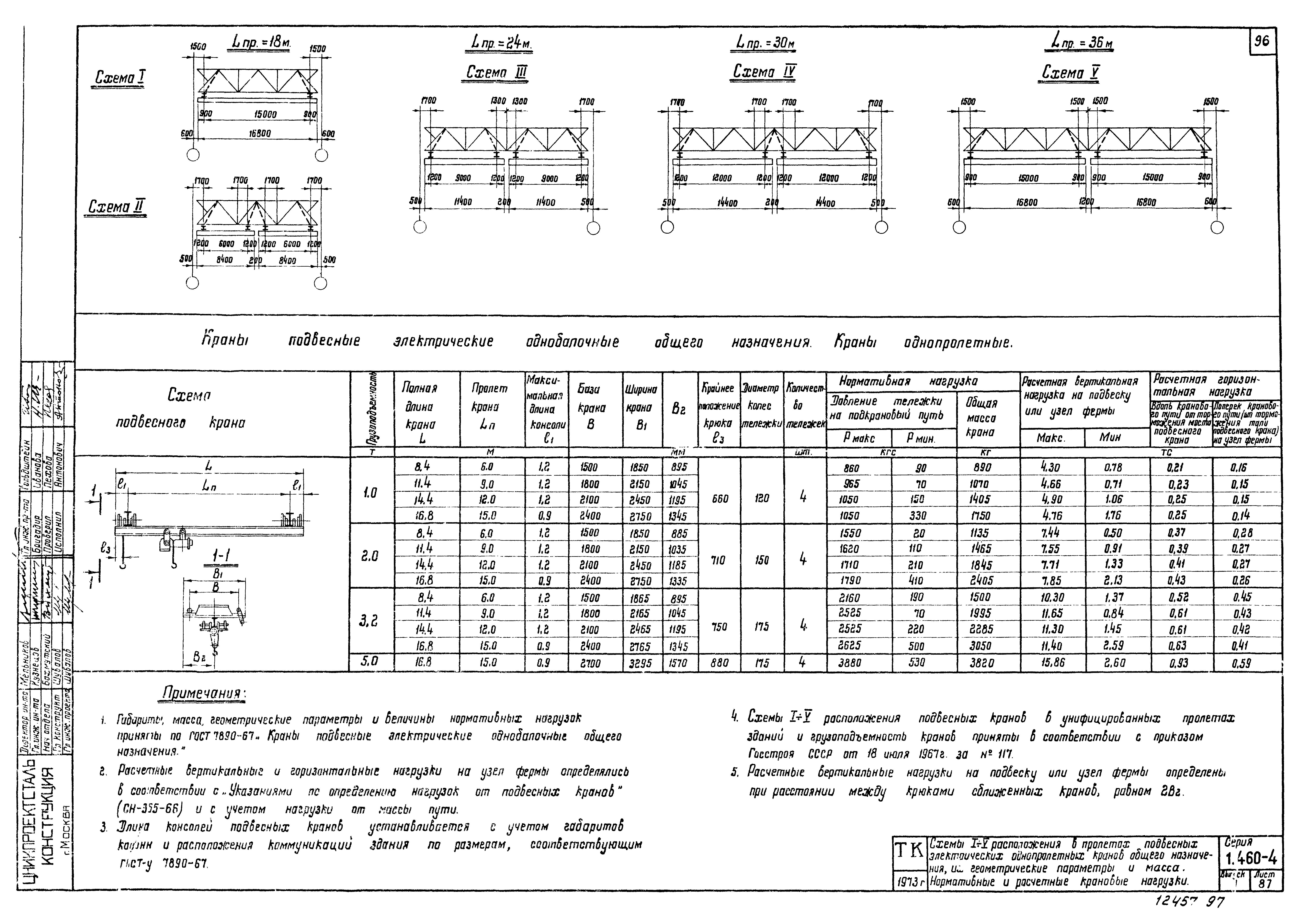 Серия 1.460-4