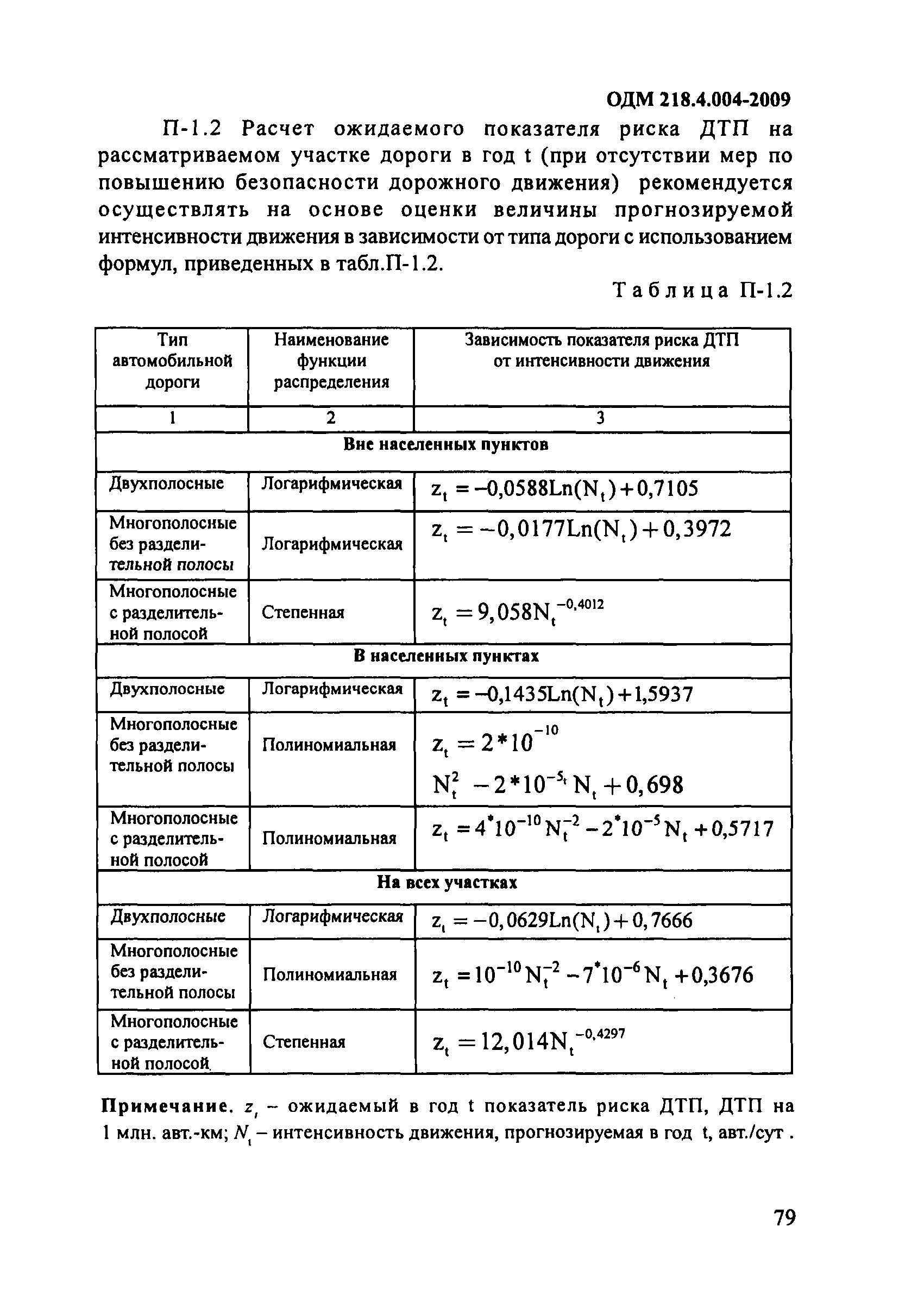 ОДМ 218.4.004-2009