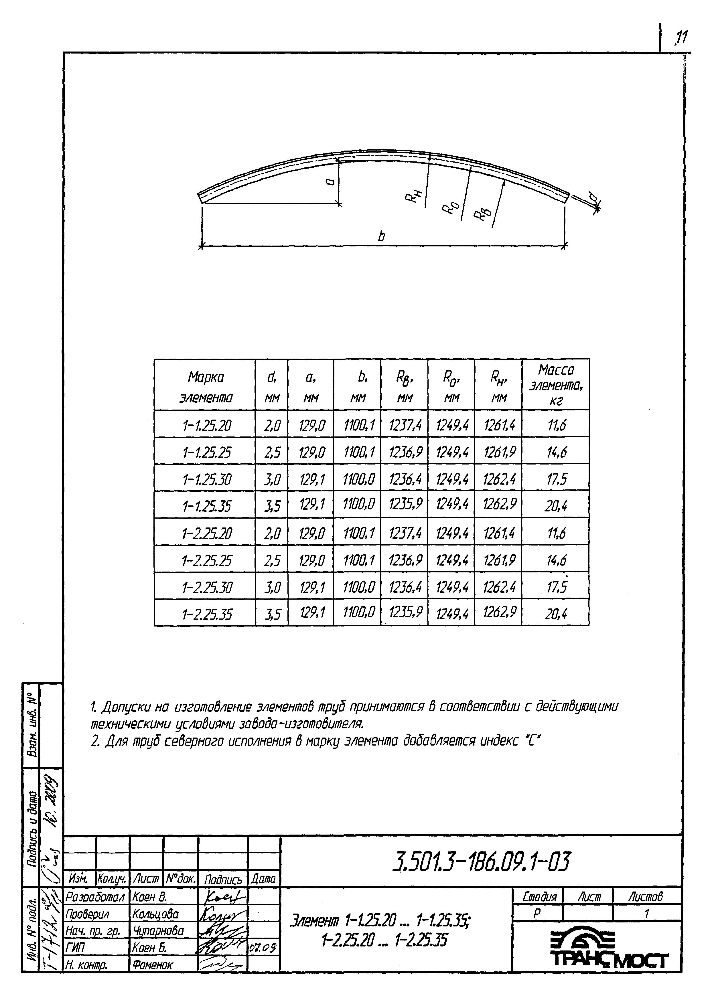 Серия 3.501.3-186.09