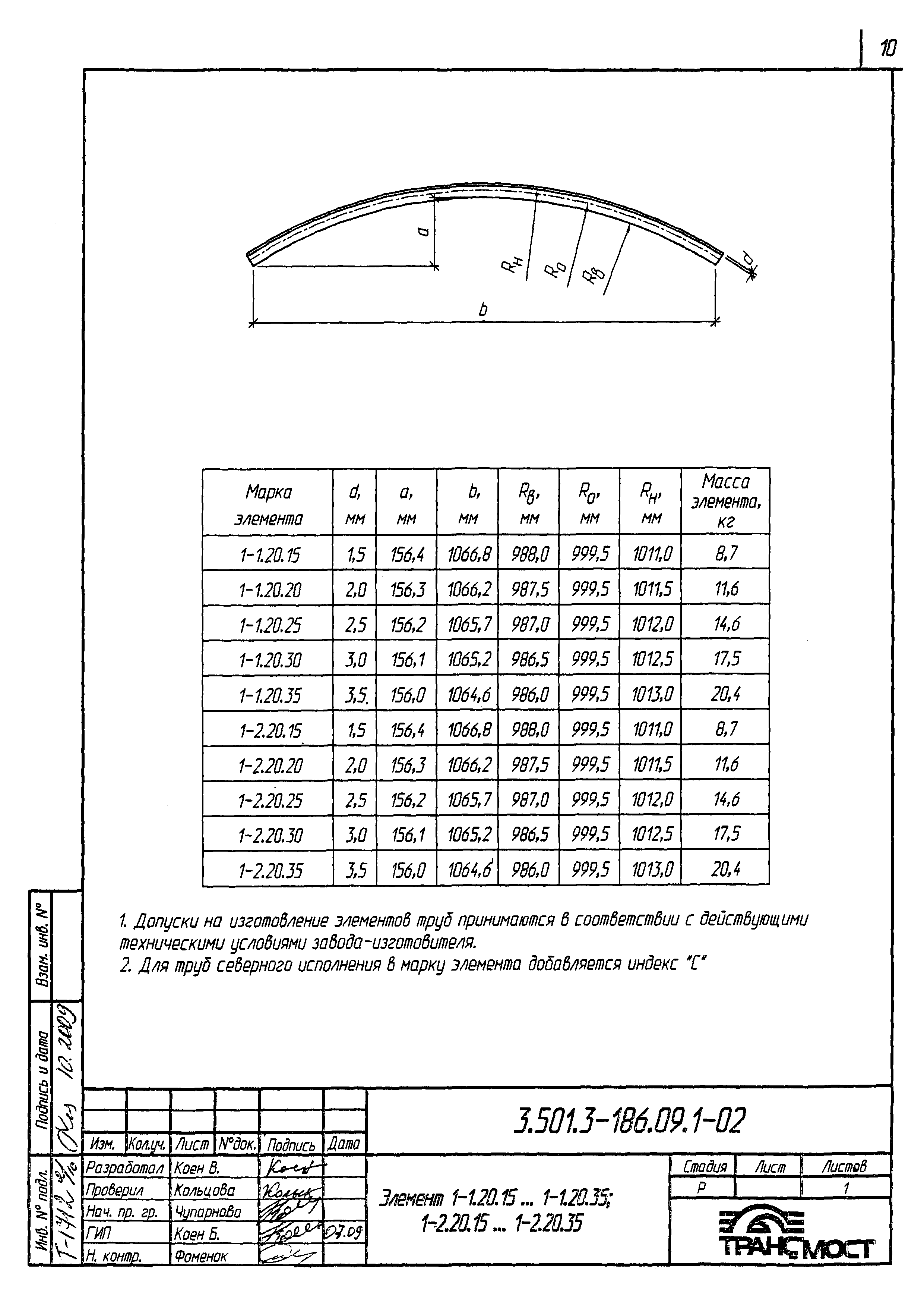 Серия 3.501.3-186.09