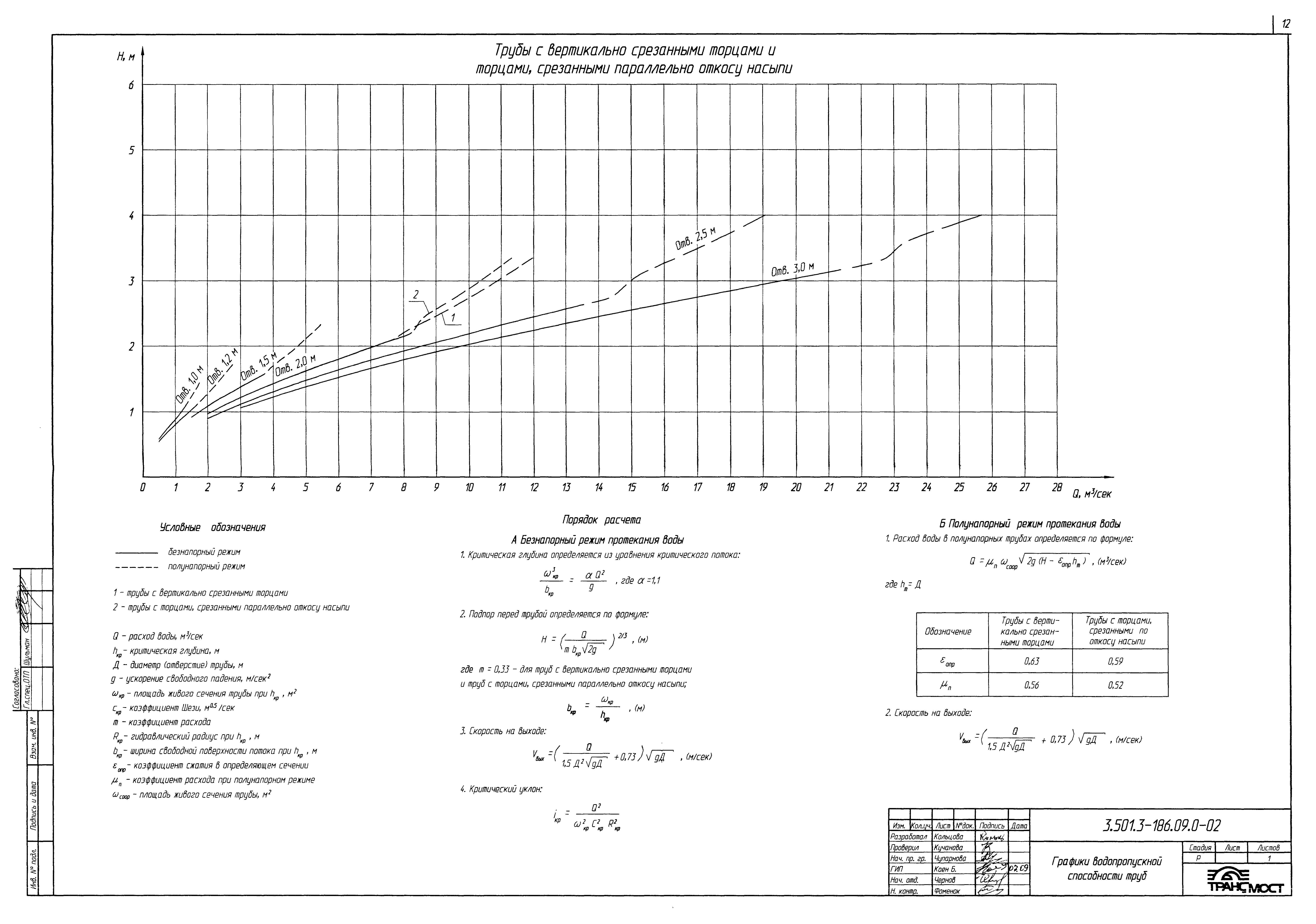 Серия 3.501.3-186.09