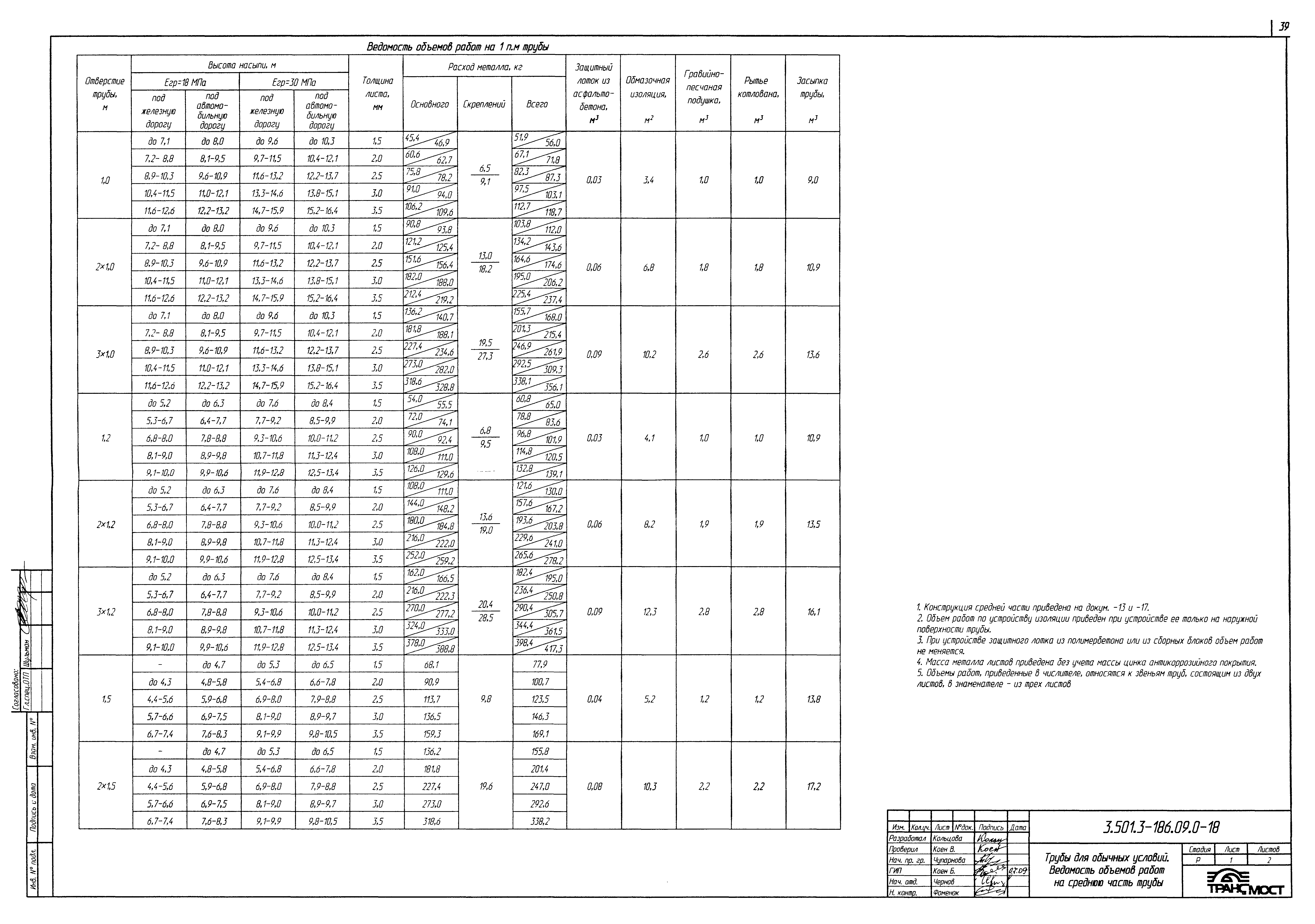 Серия 3.501.3-186.09