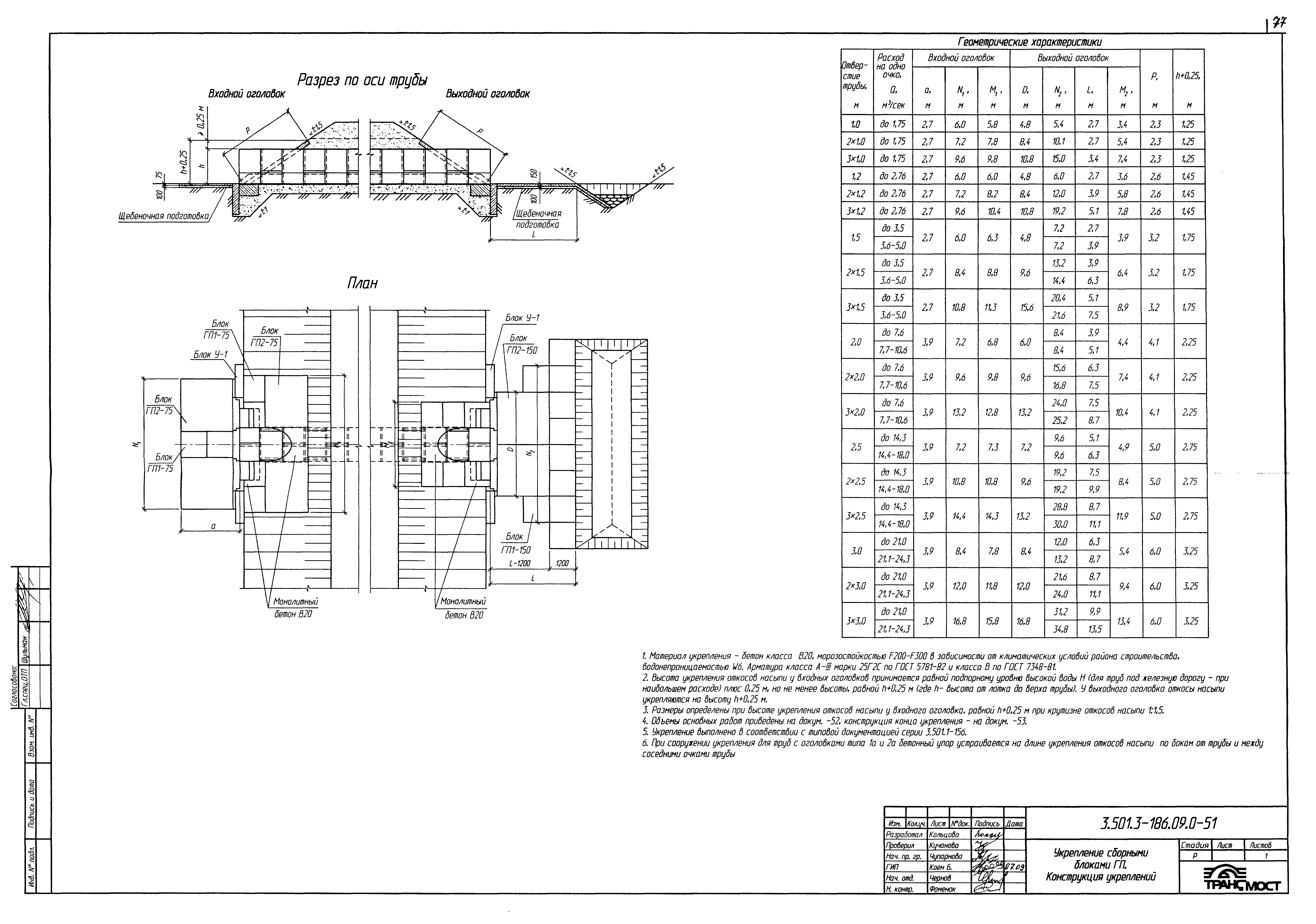 Серия 3.501.3-186.09