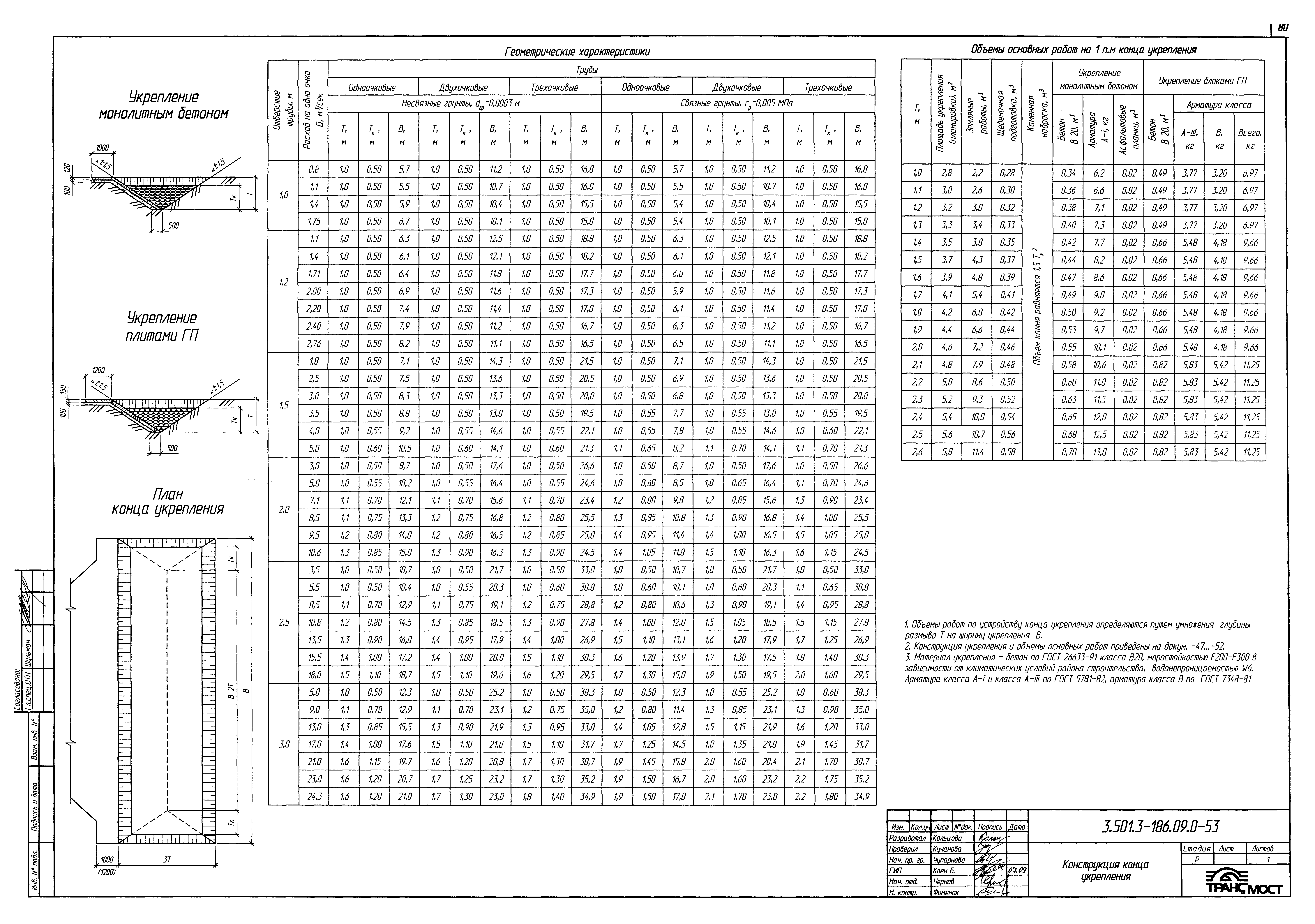 Серия 3.501.3-186.09