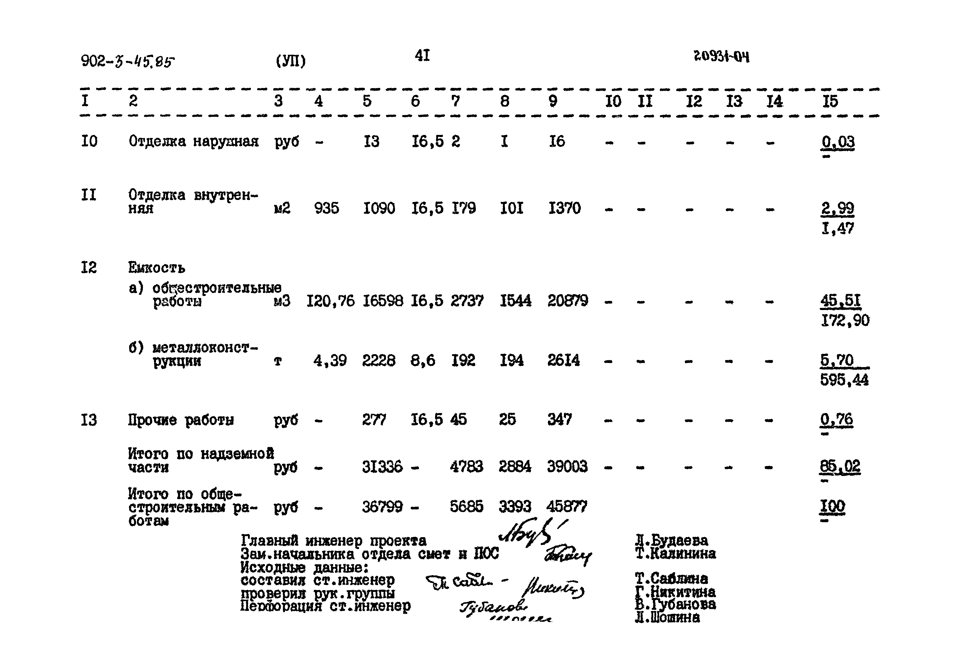 Типовой проект 902-3-45.85