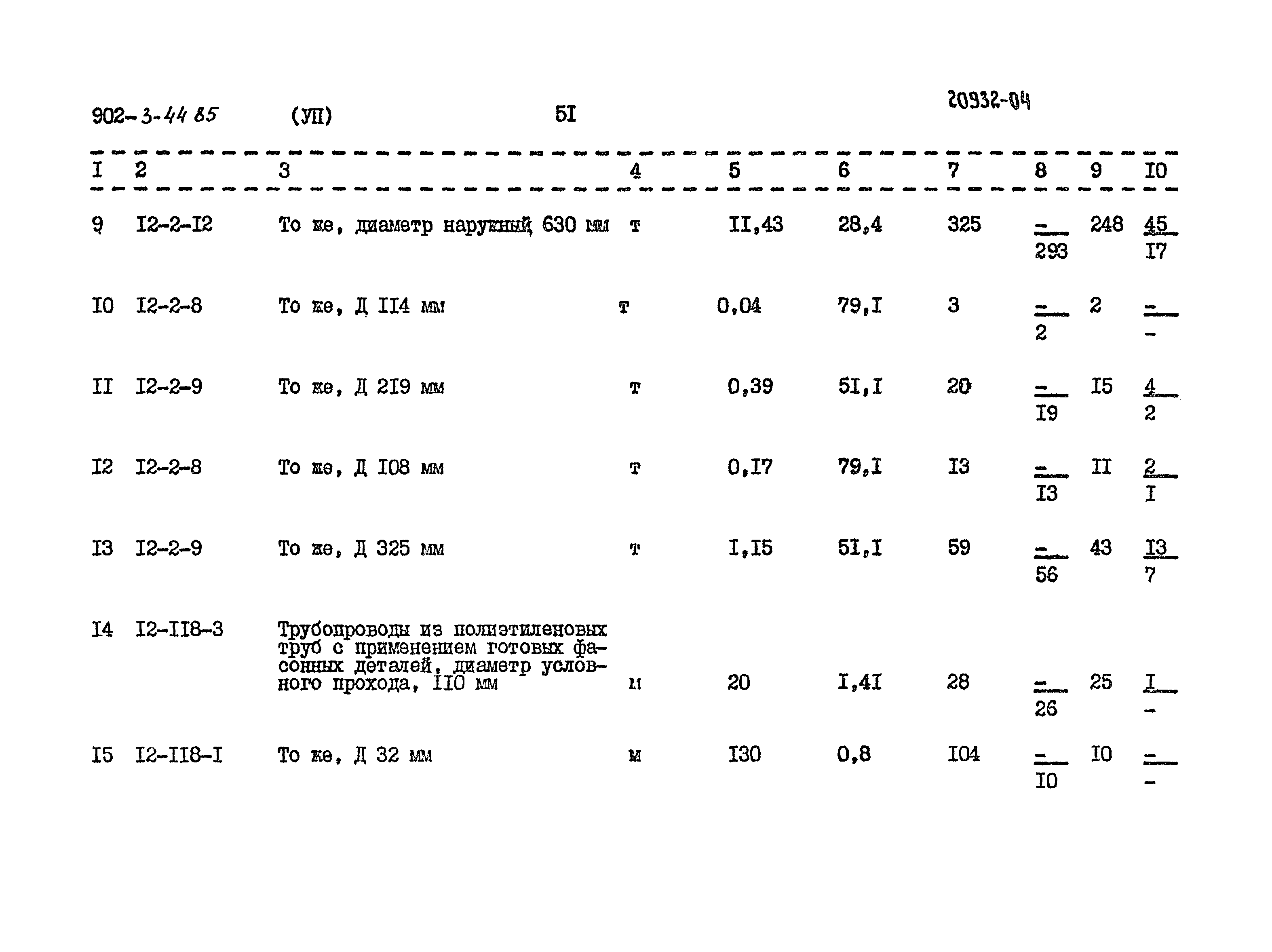 Типовой проект 902-3-44.85