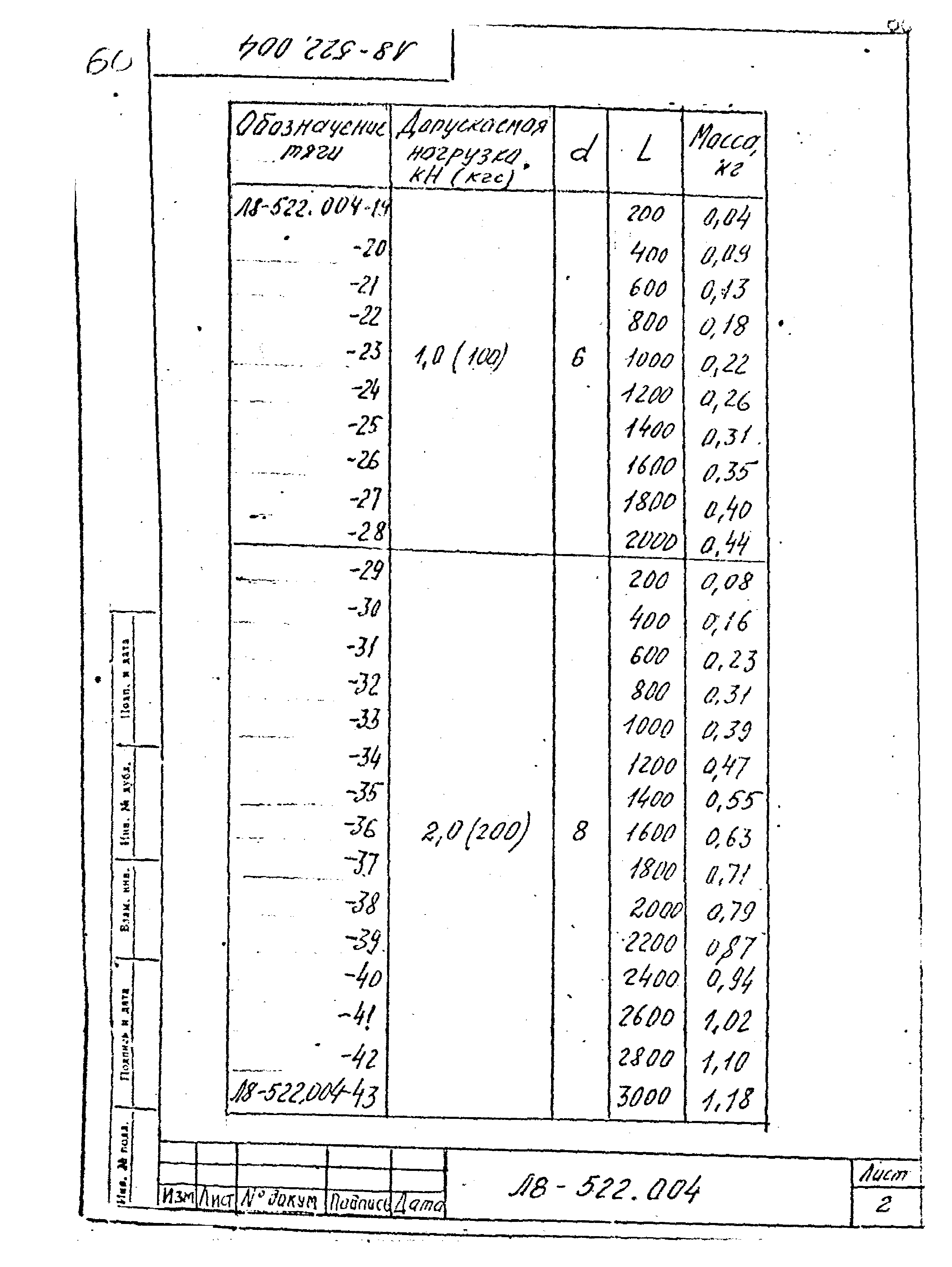 Л8-508-524