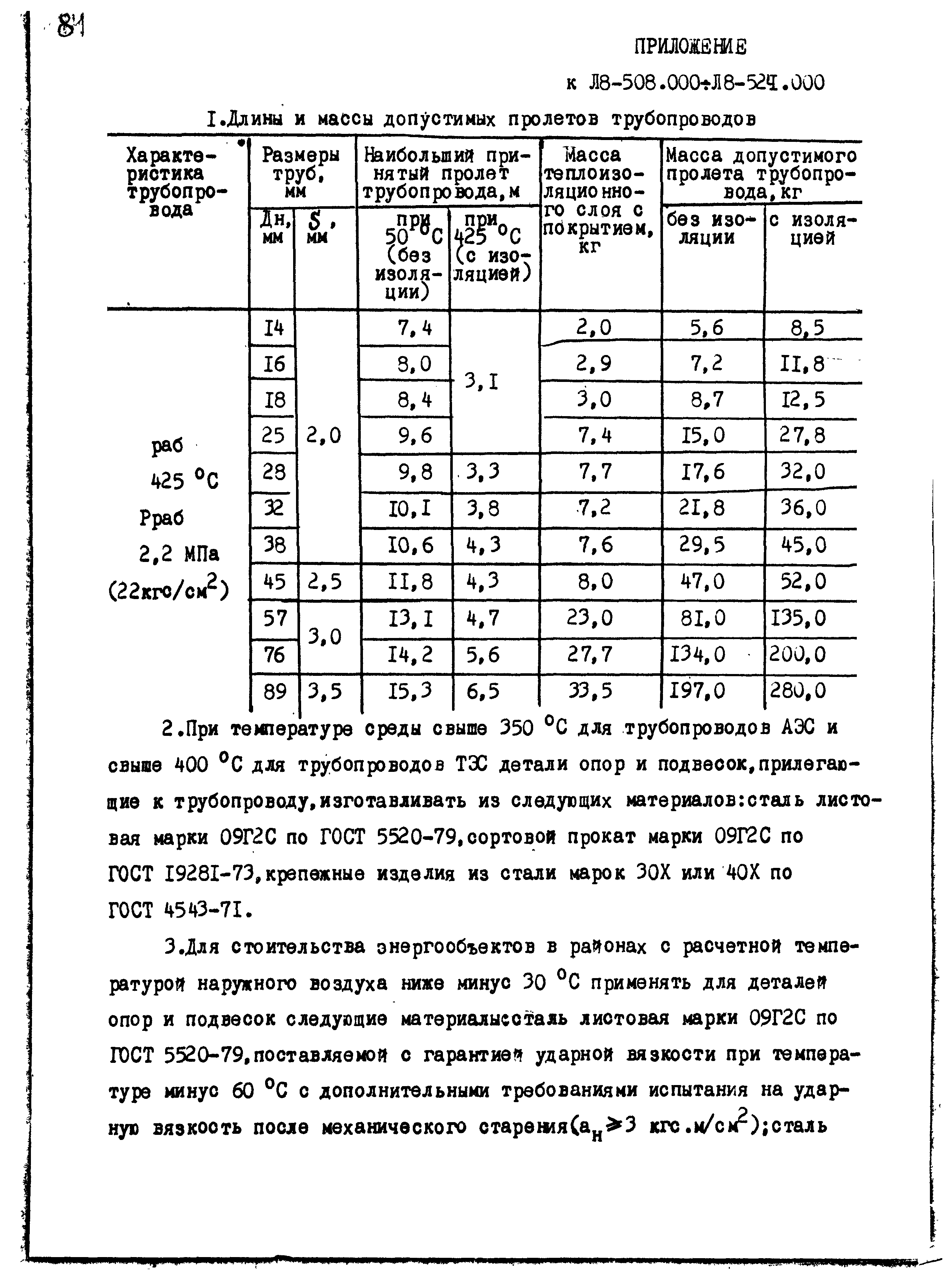 Л8-508-524