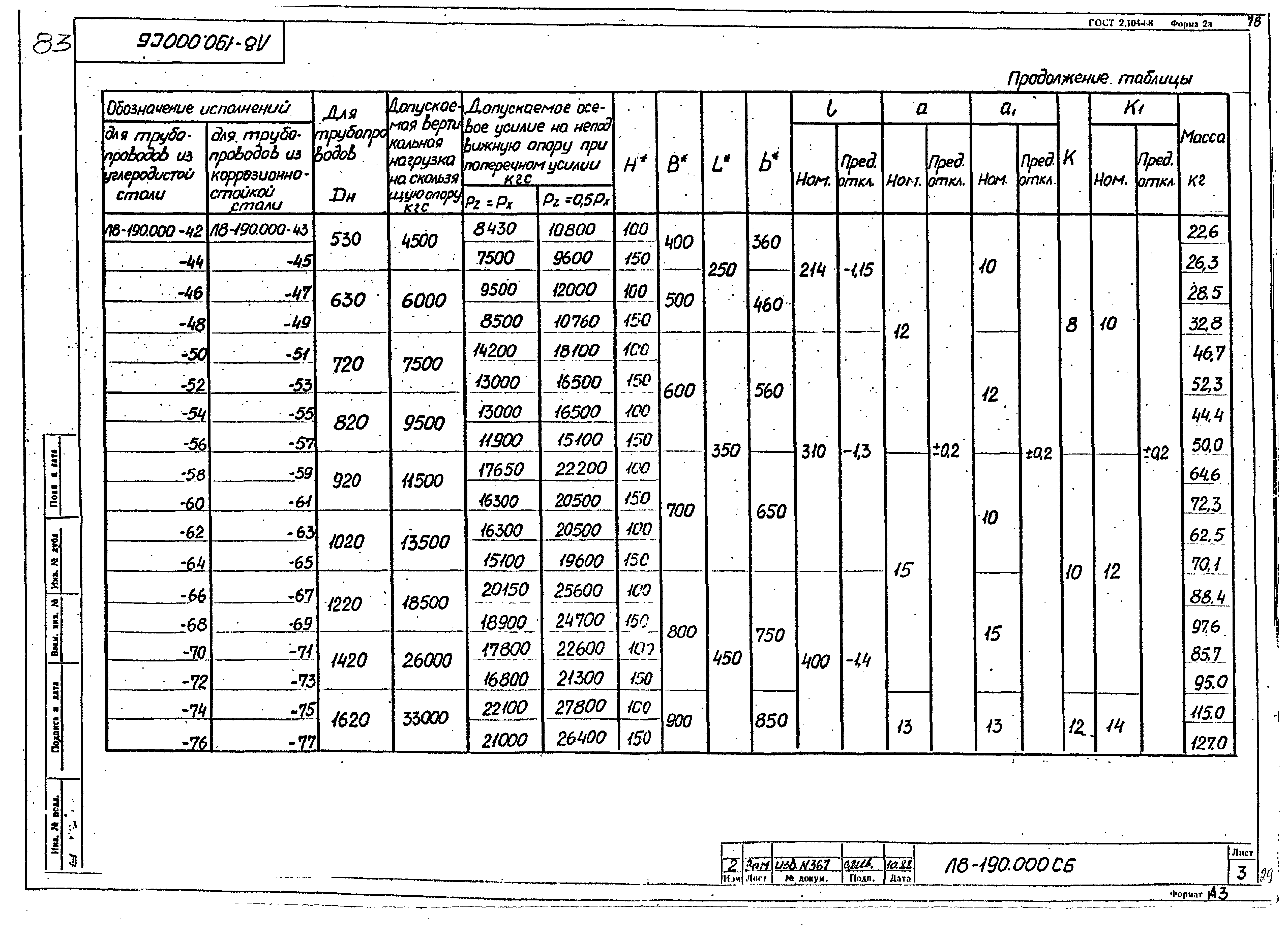 Л8-190.000