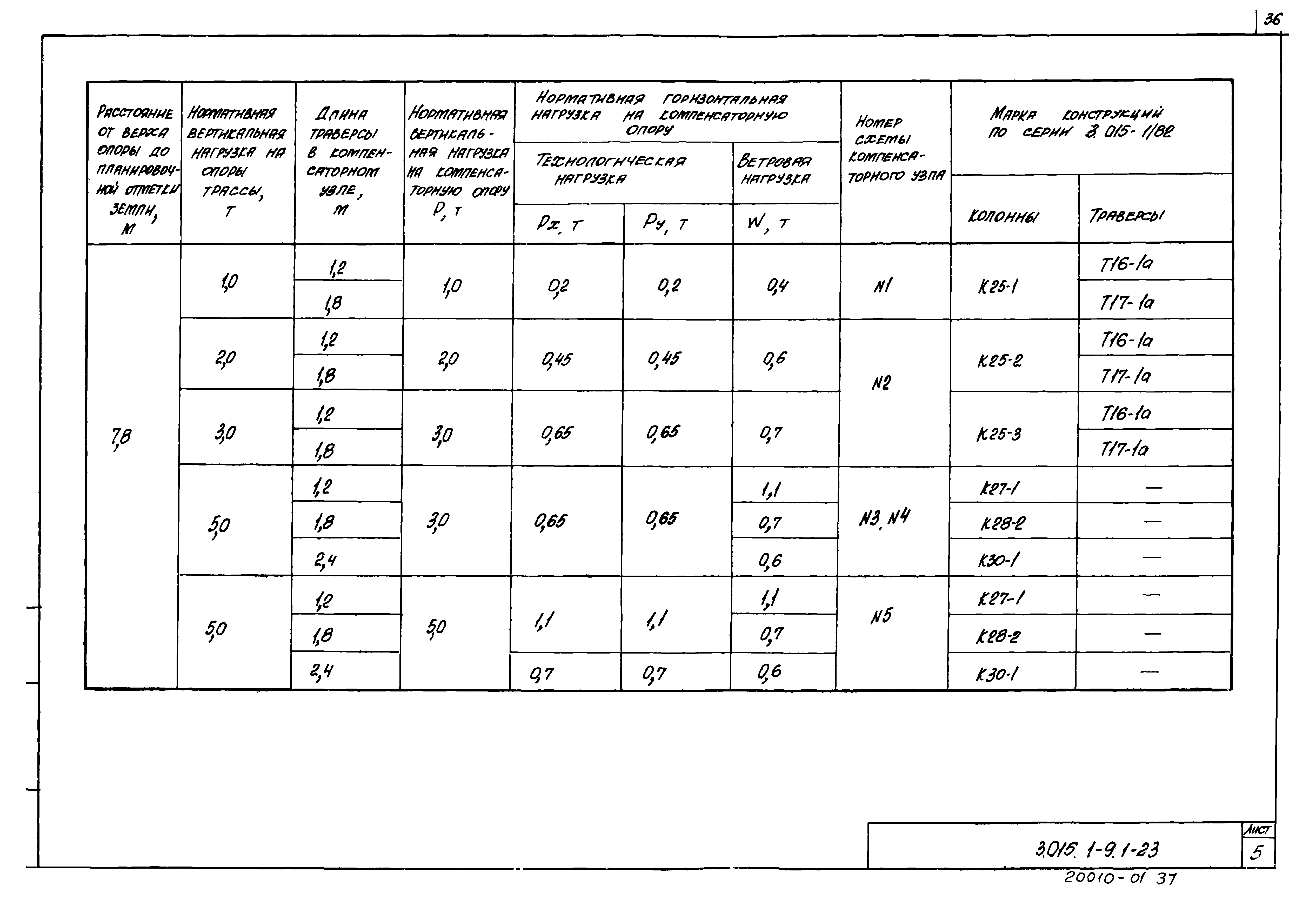 Серия 3.015.1-9