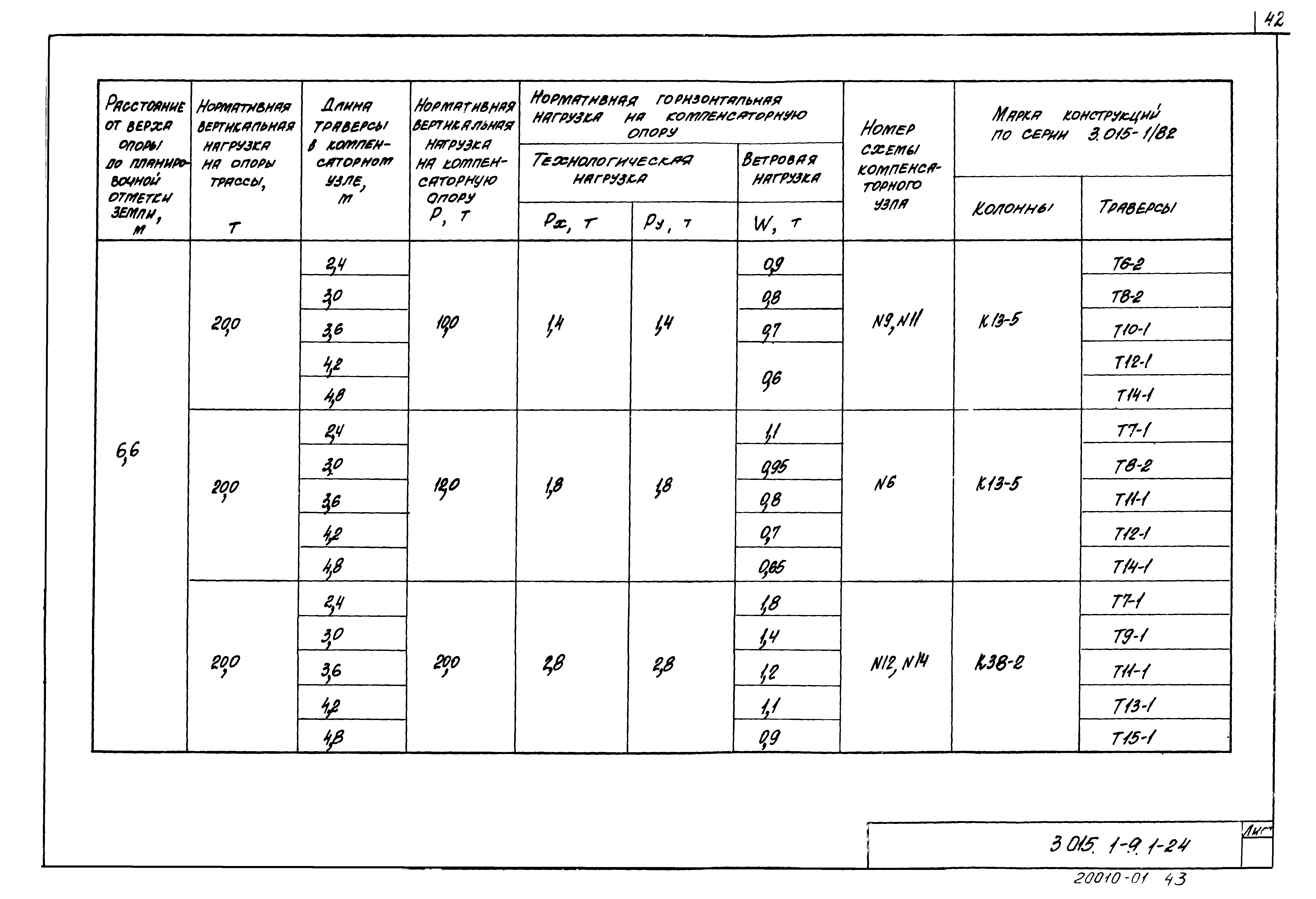 Серия 3.015.1-9