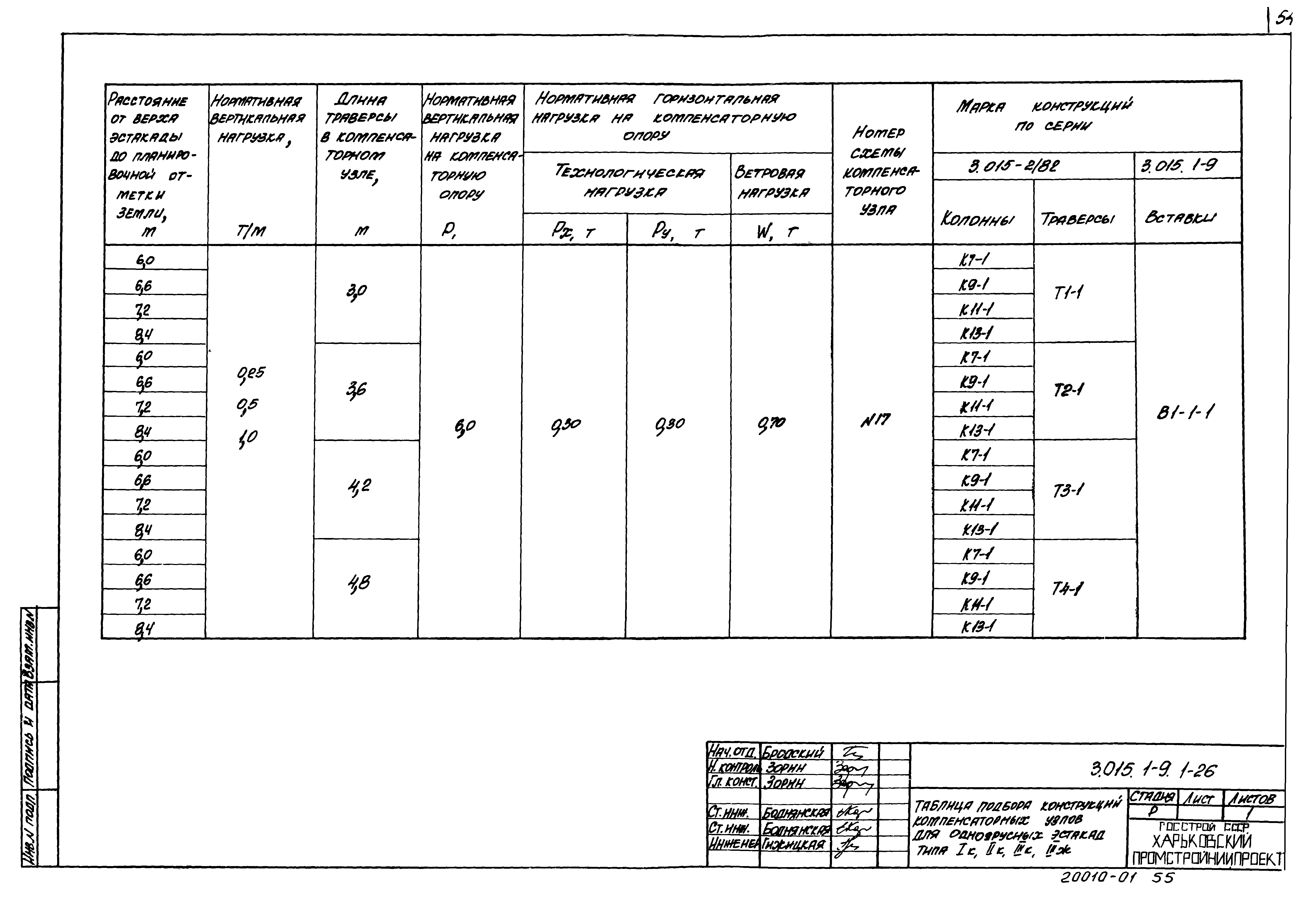 Серия 3.015.1-9