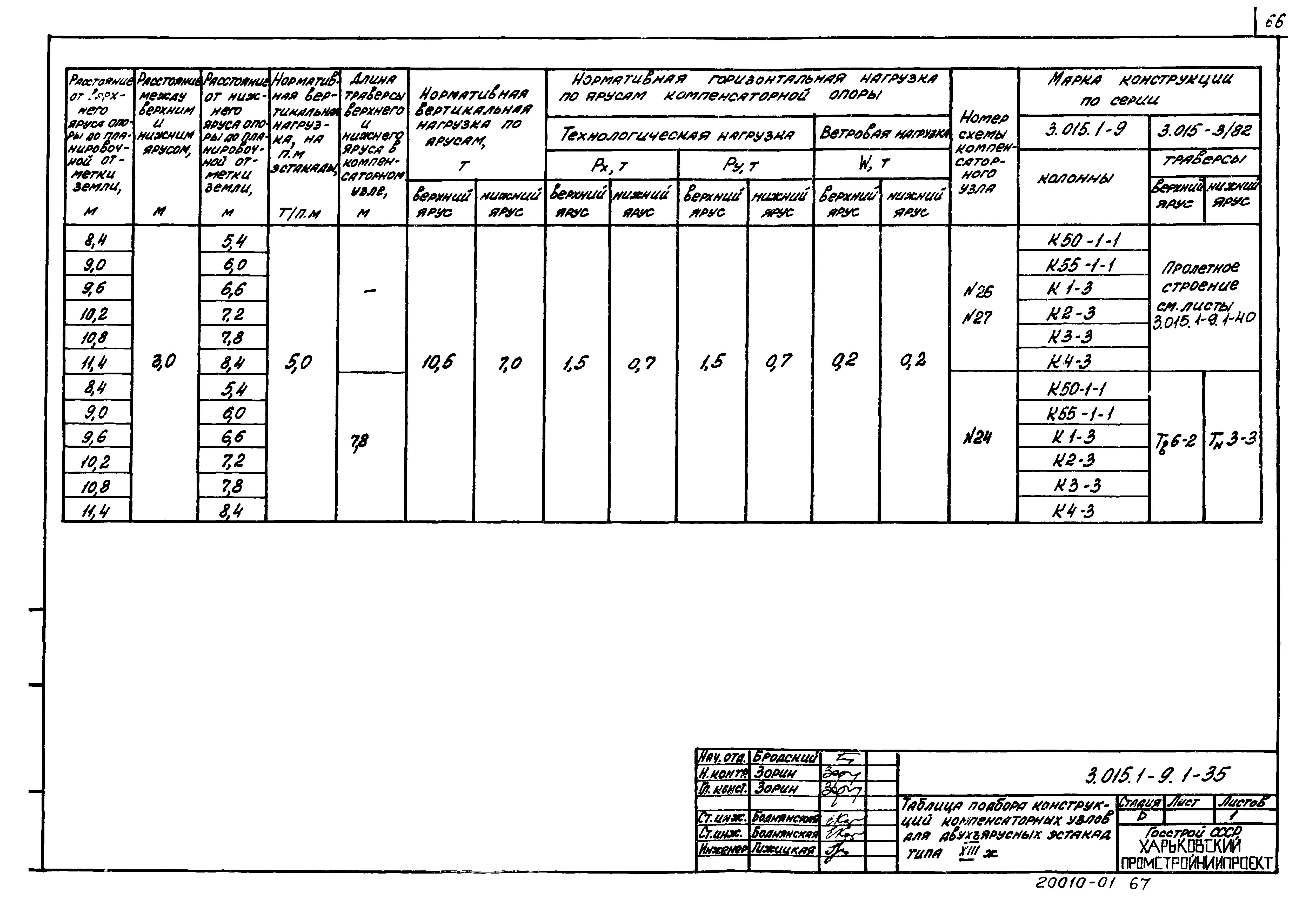 Серия 3.015.1-9