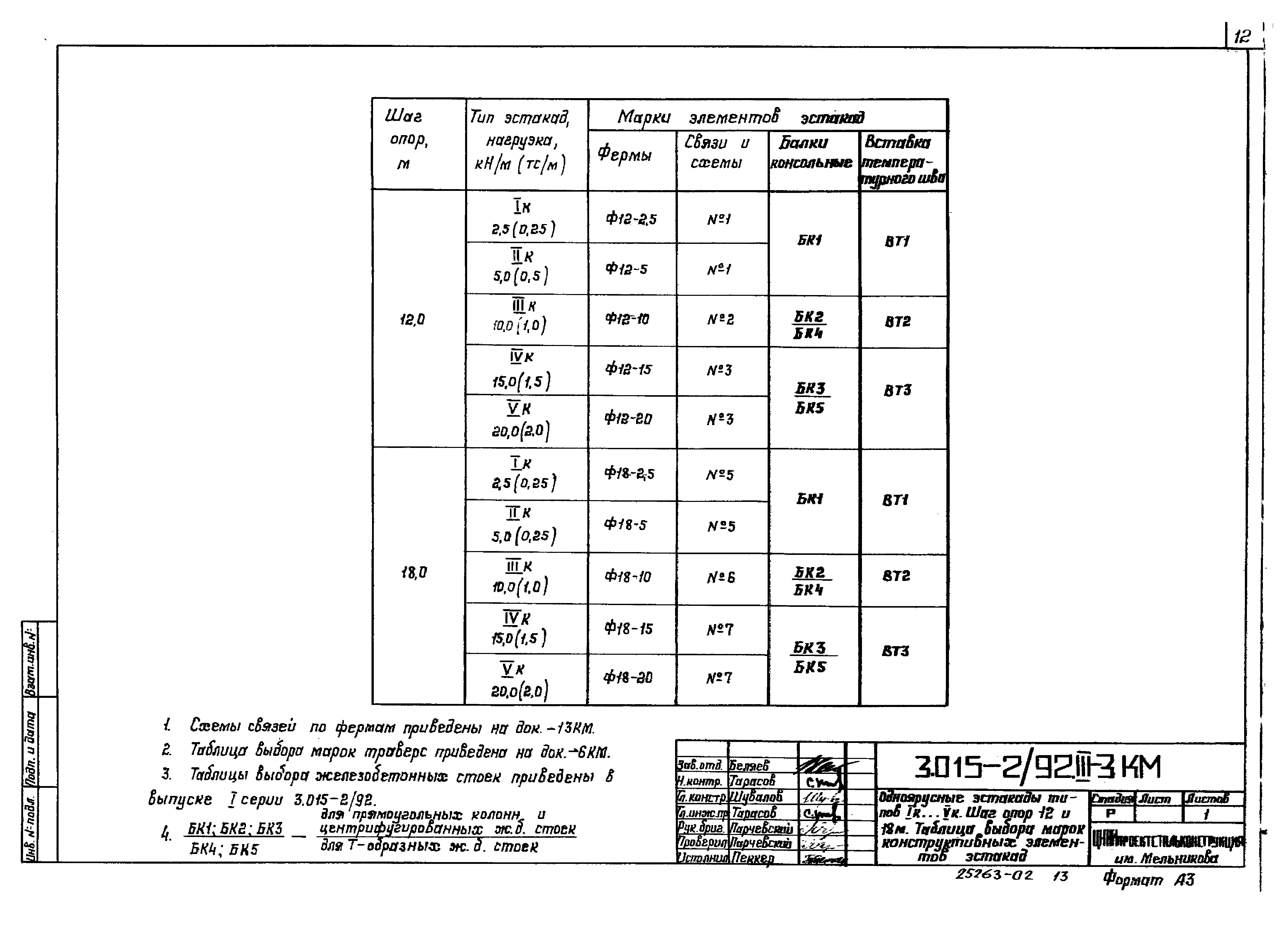 Серия 3.015-2/92