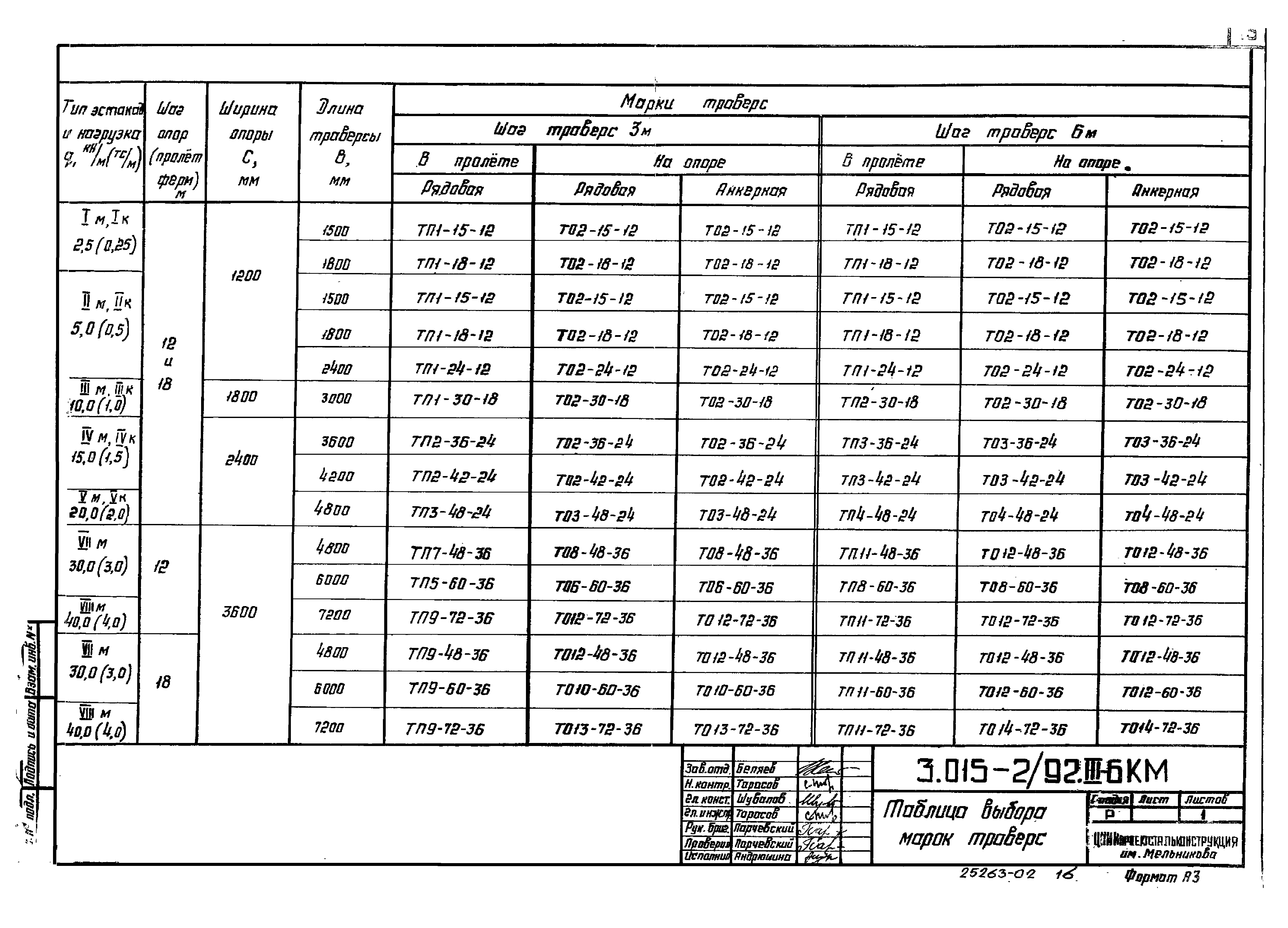 Серия 3.015-2/92