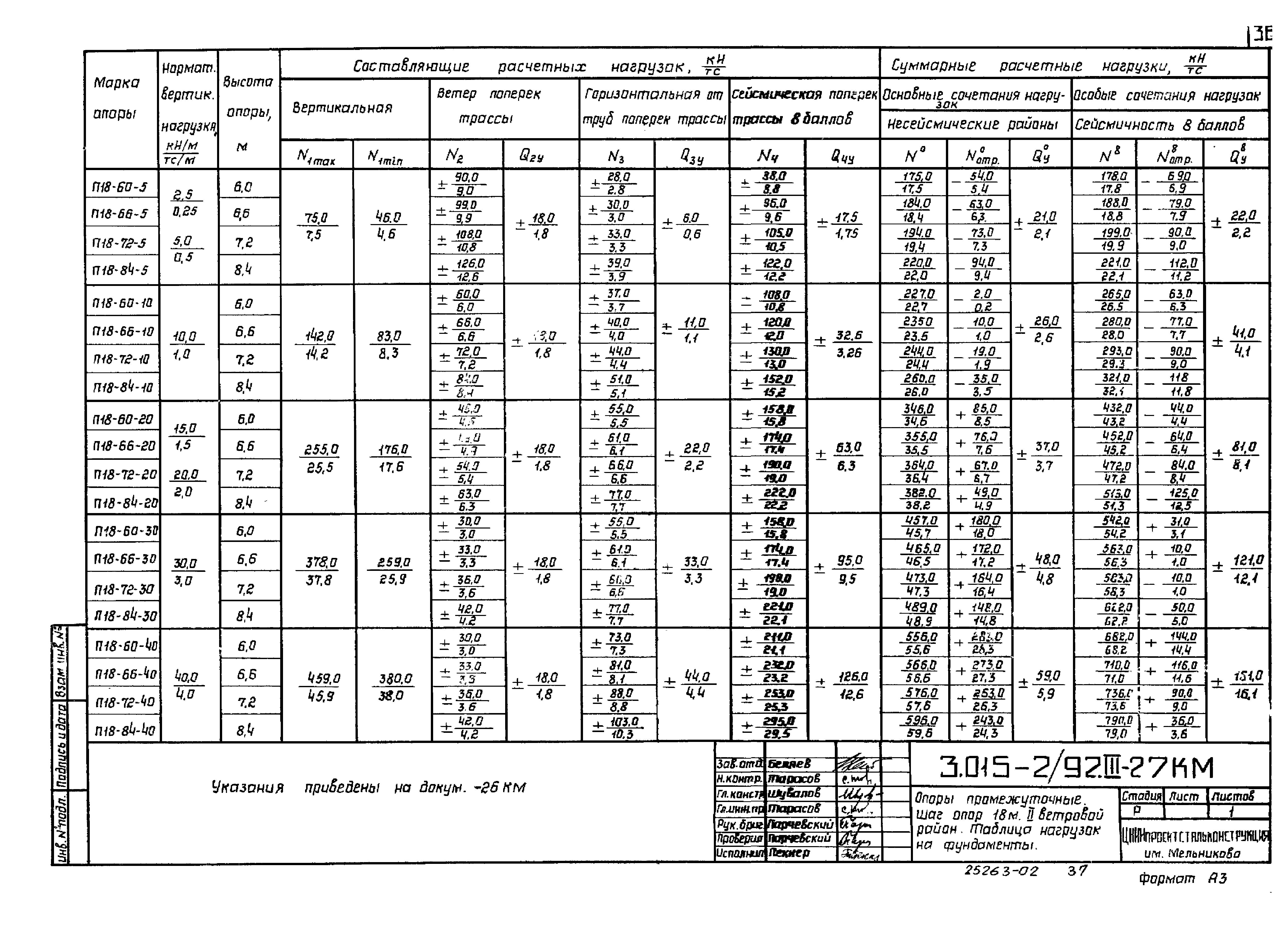 Серия 3.015-2/92