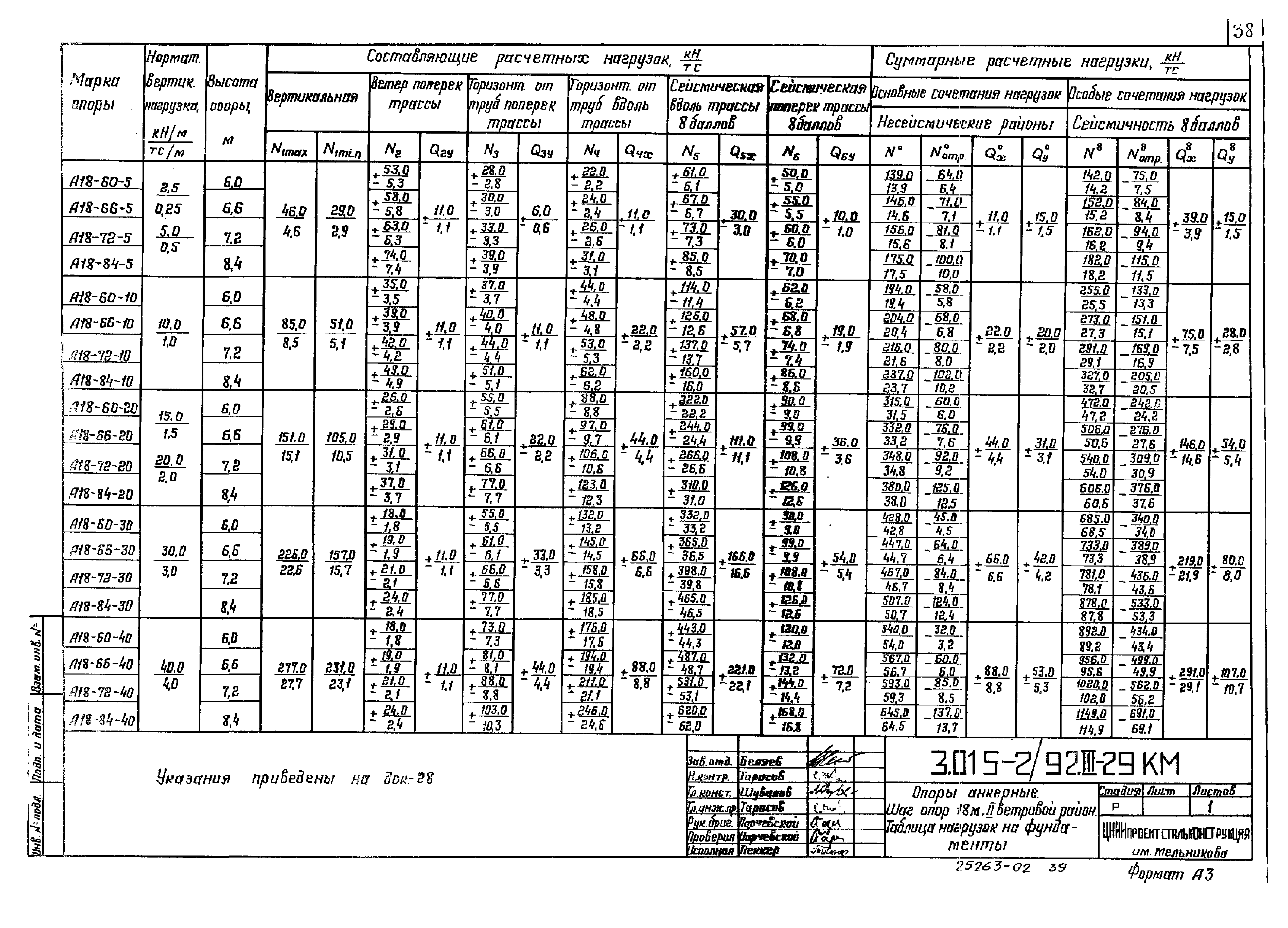 Серия 3.015-2/92