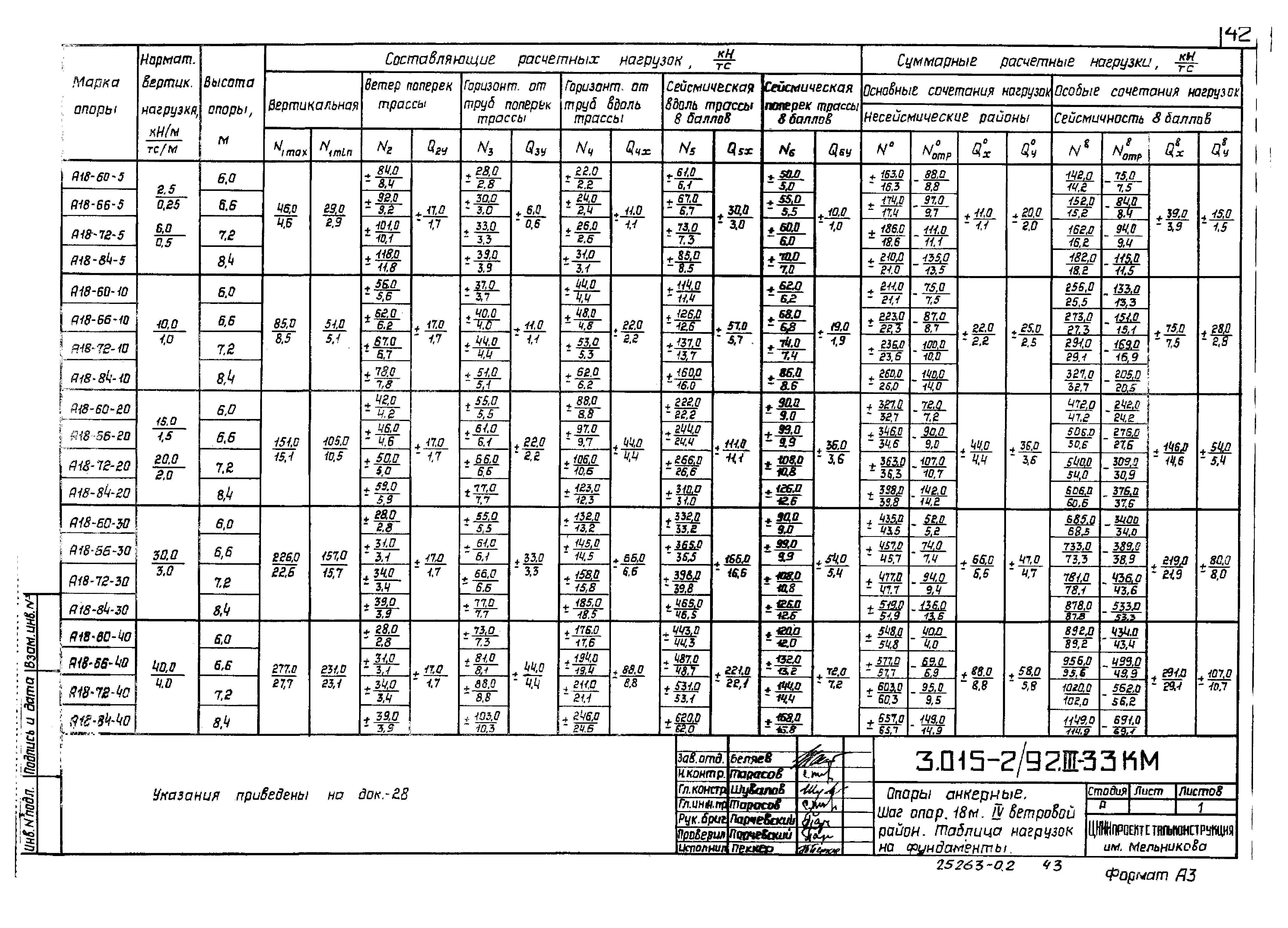 Серия 3.015-2/92