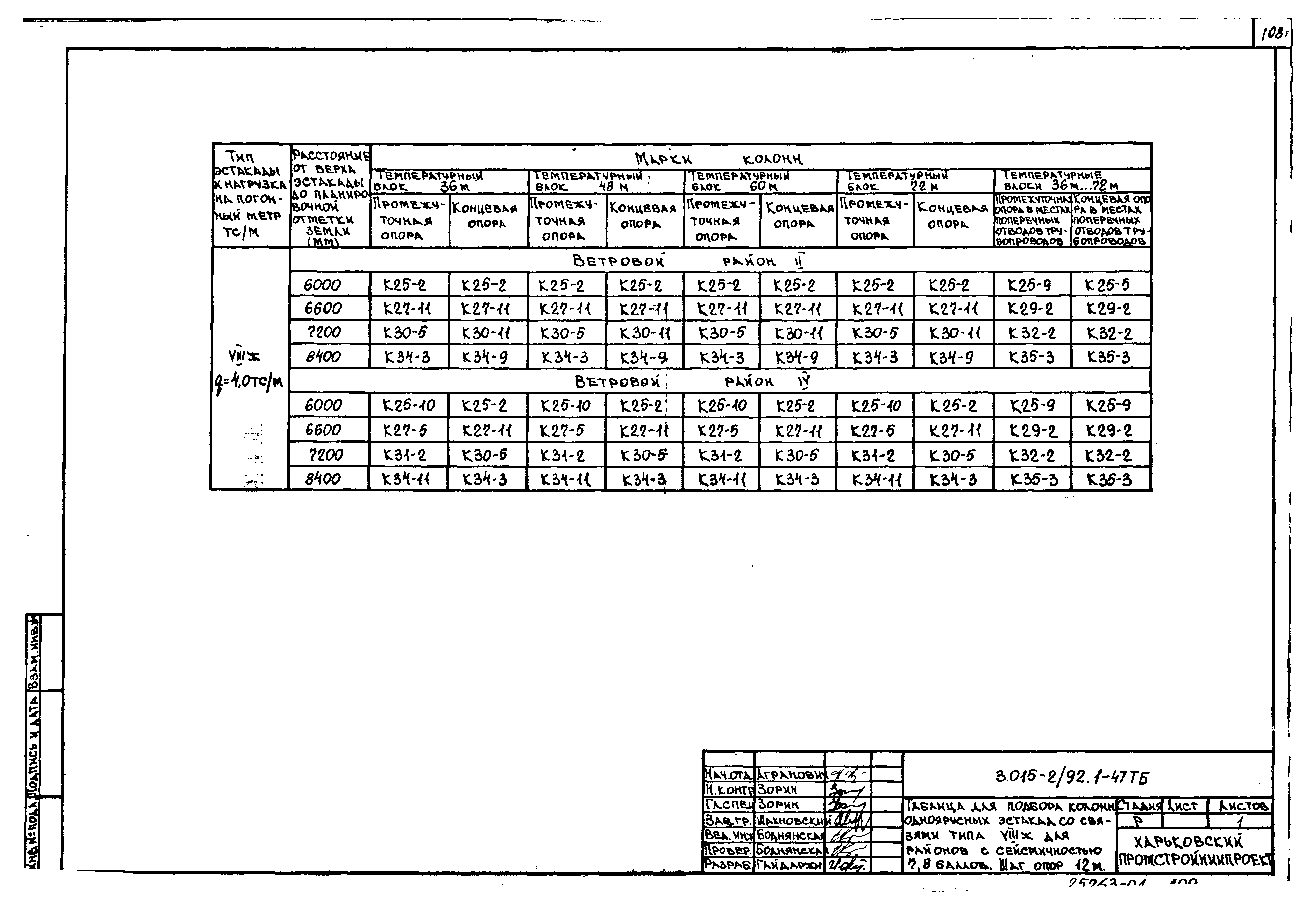 Серия 3.015-2/92