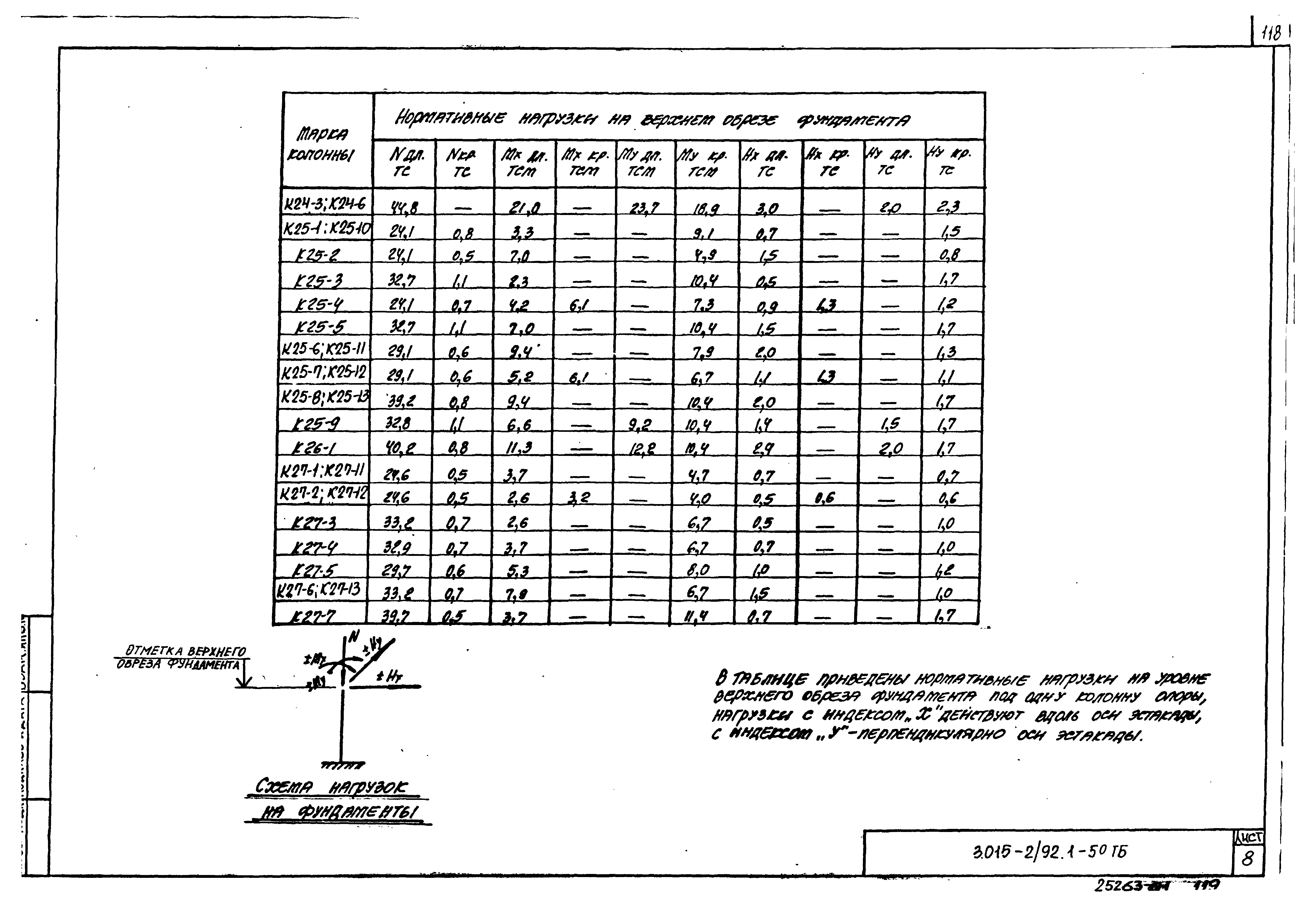 Серия 3.015-2/92