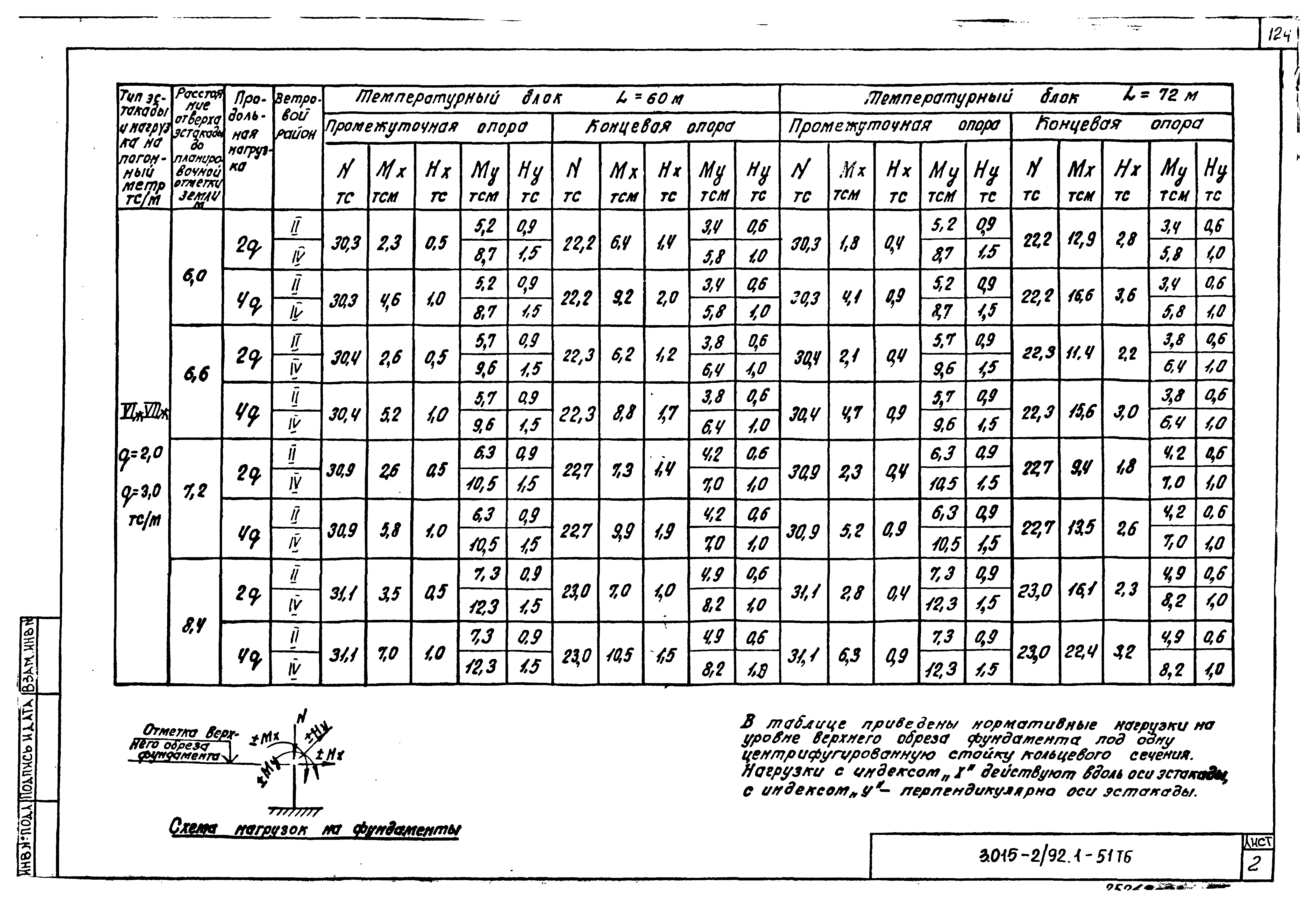 Серия 3.015-2/92