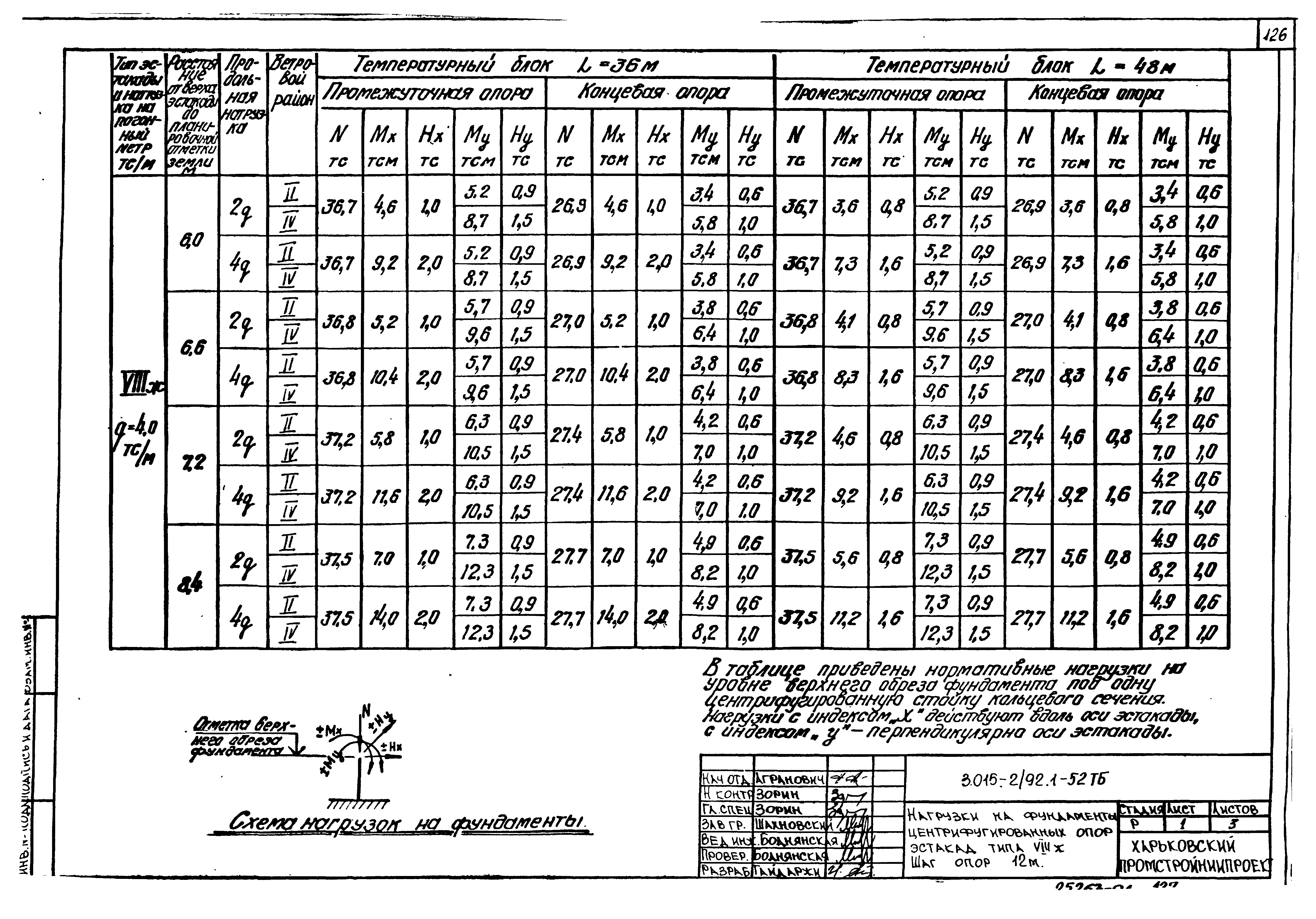 Серия 3.015-2/92