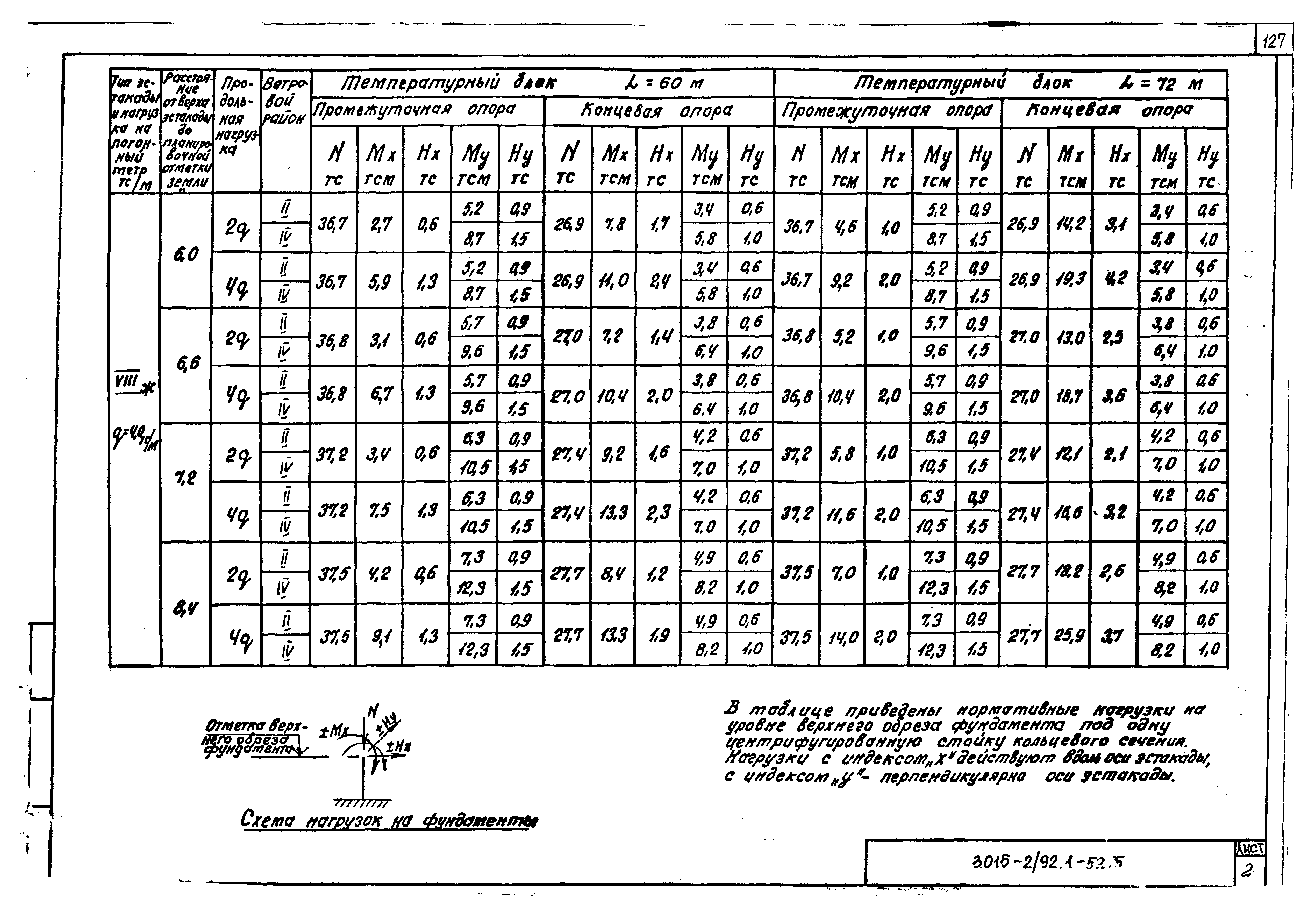 Серия 3.015-2/92