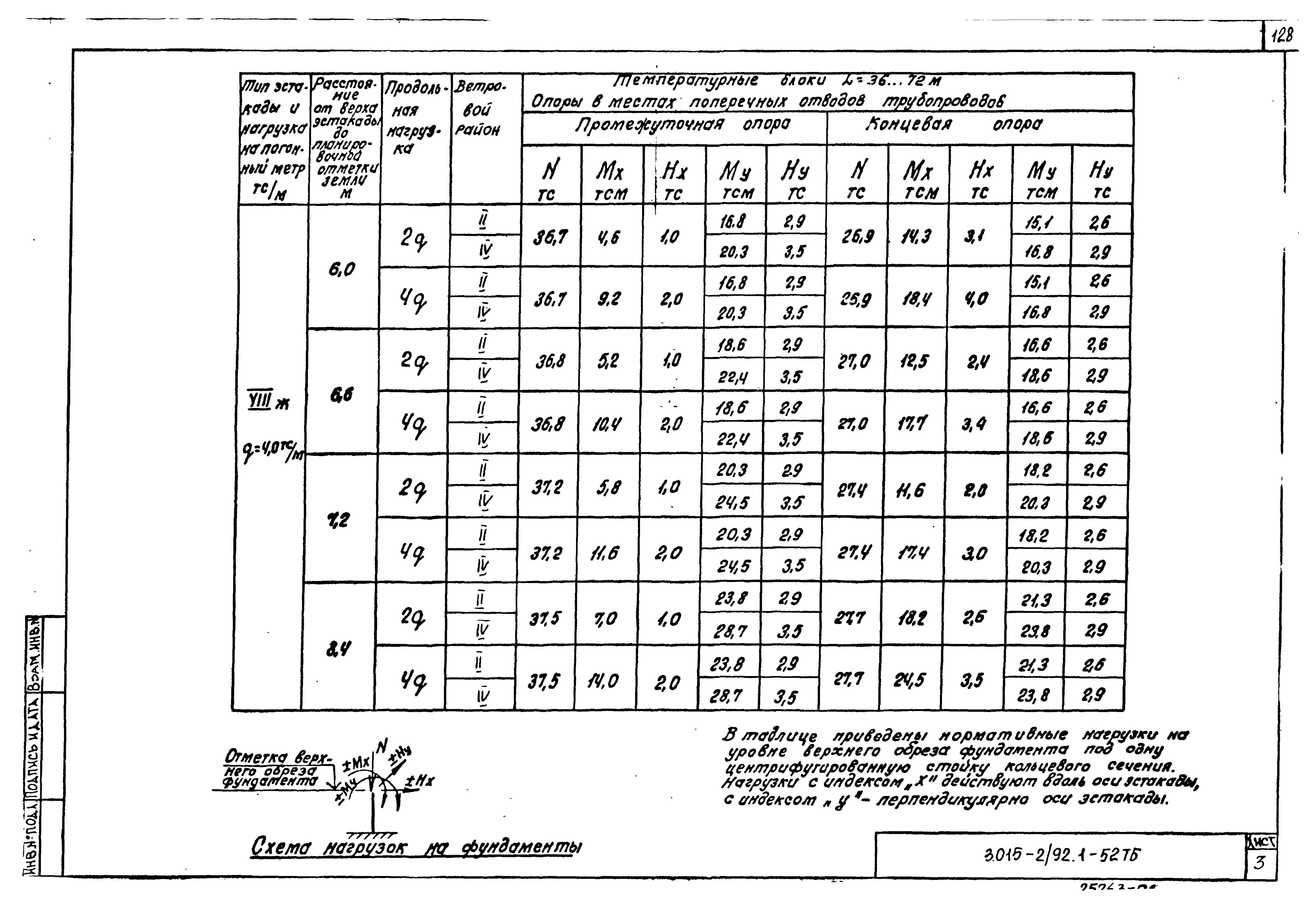 Серия 3.015-2/92