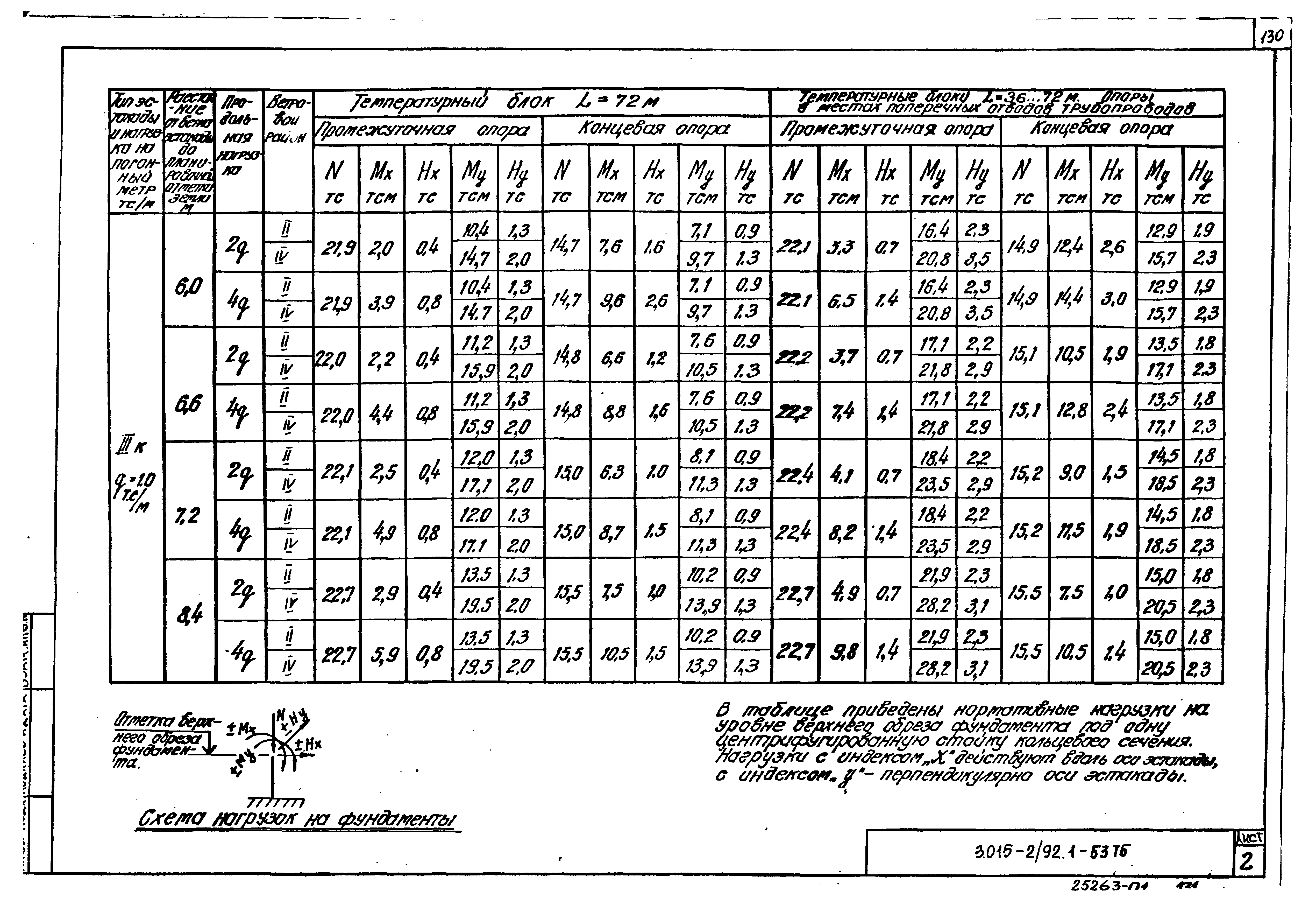 Серия 3.015-2/92