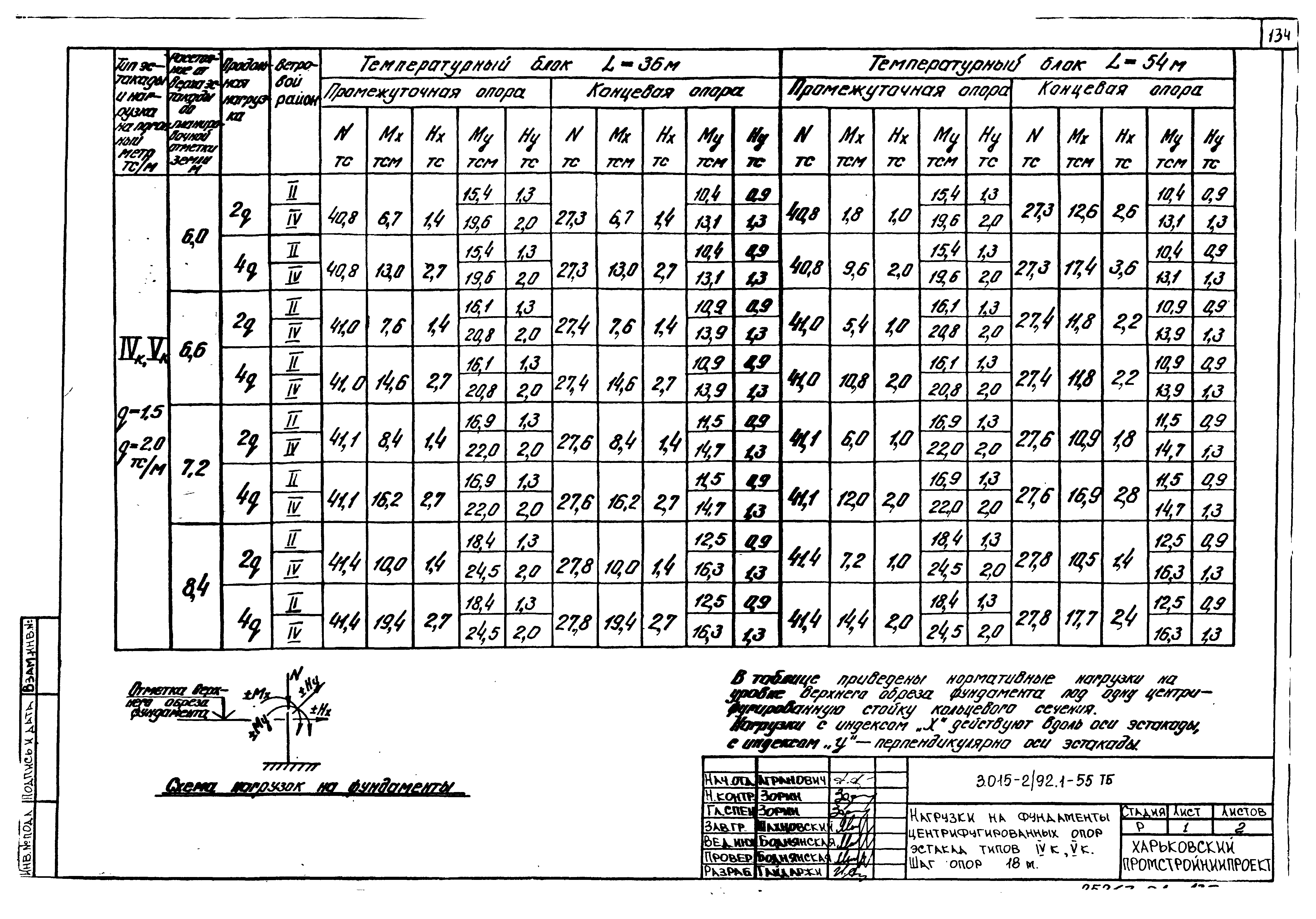 Серия 3.015-2/92