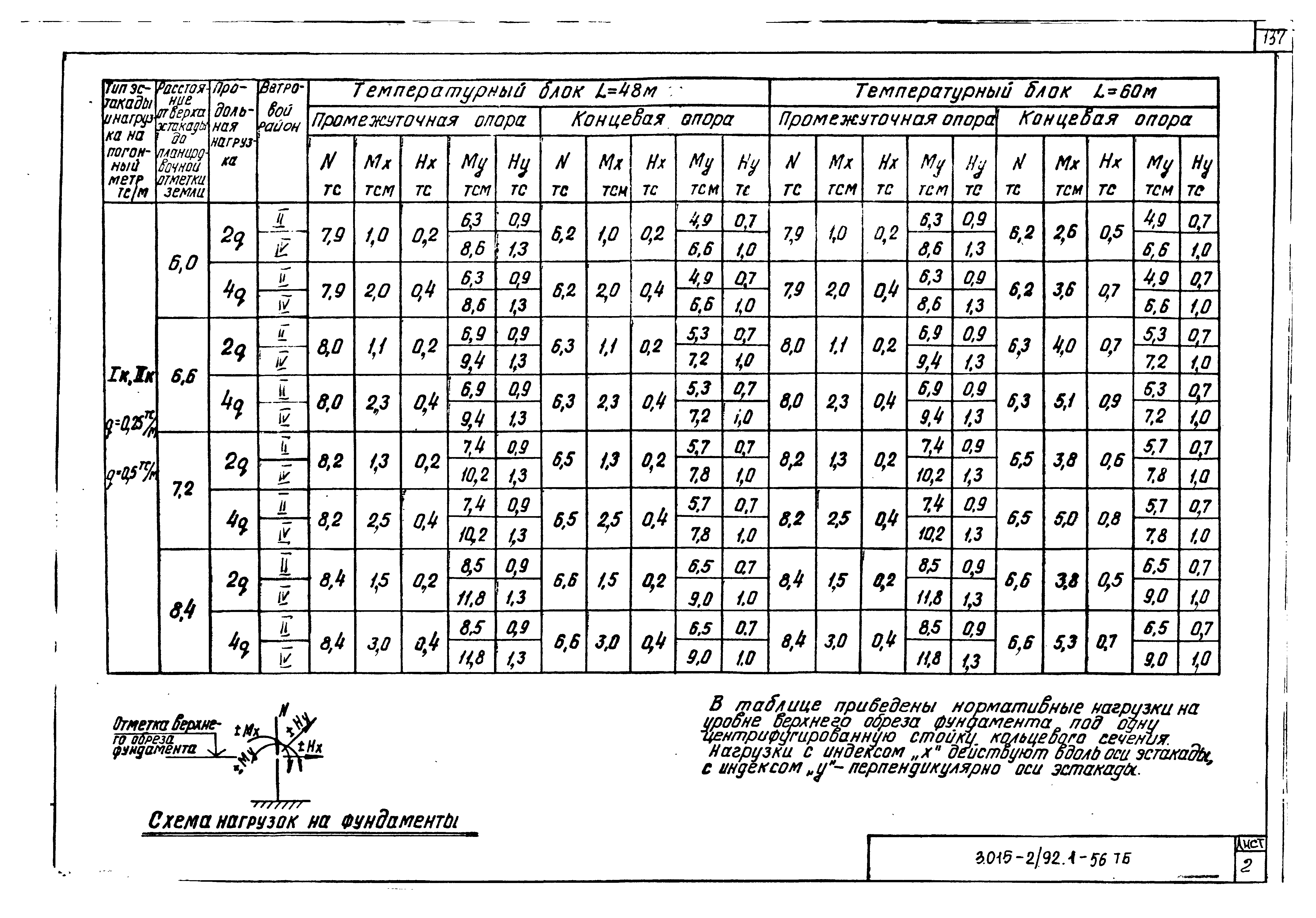 Серия 3.015-2/92