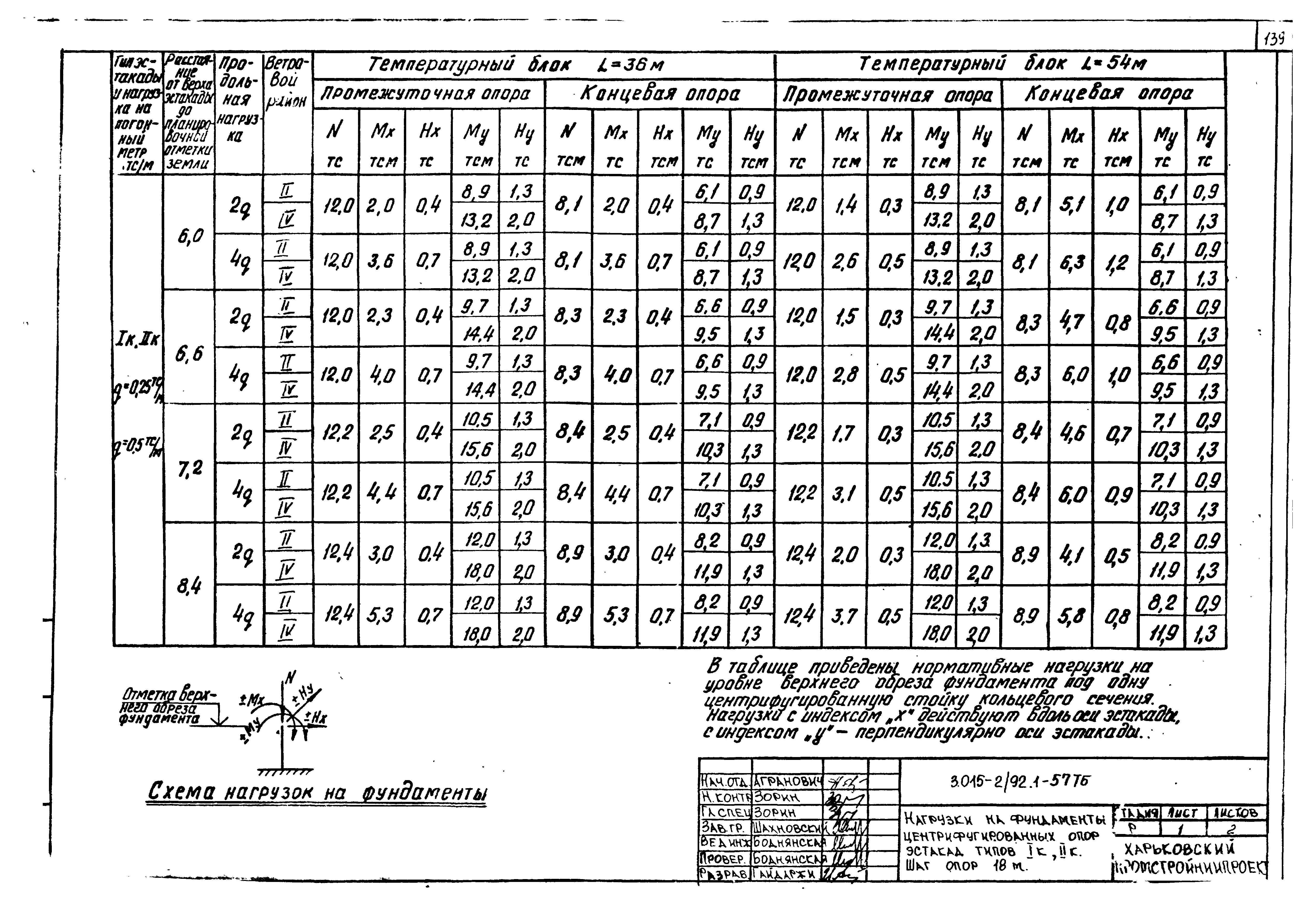 Серия 3.015-2/92