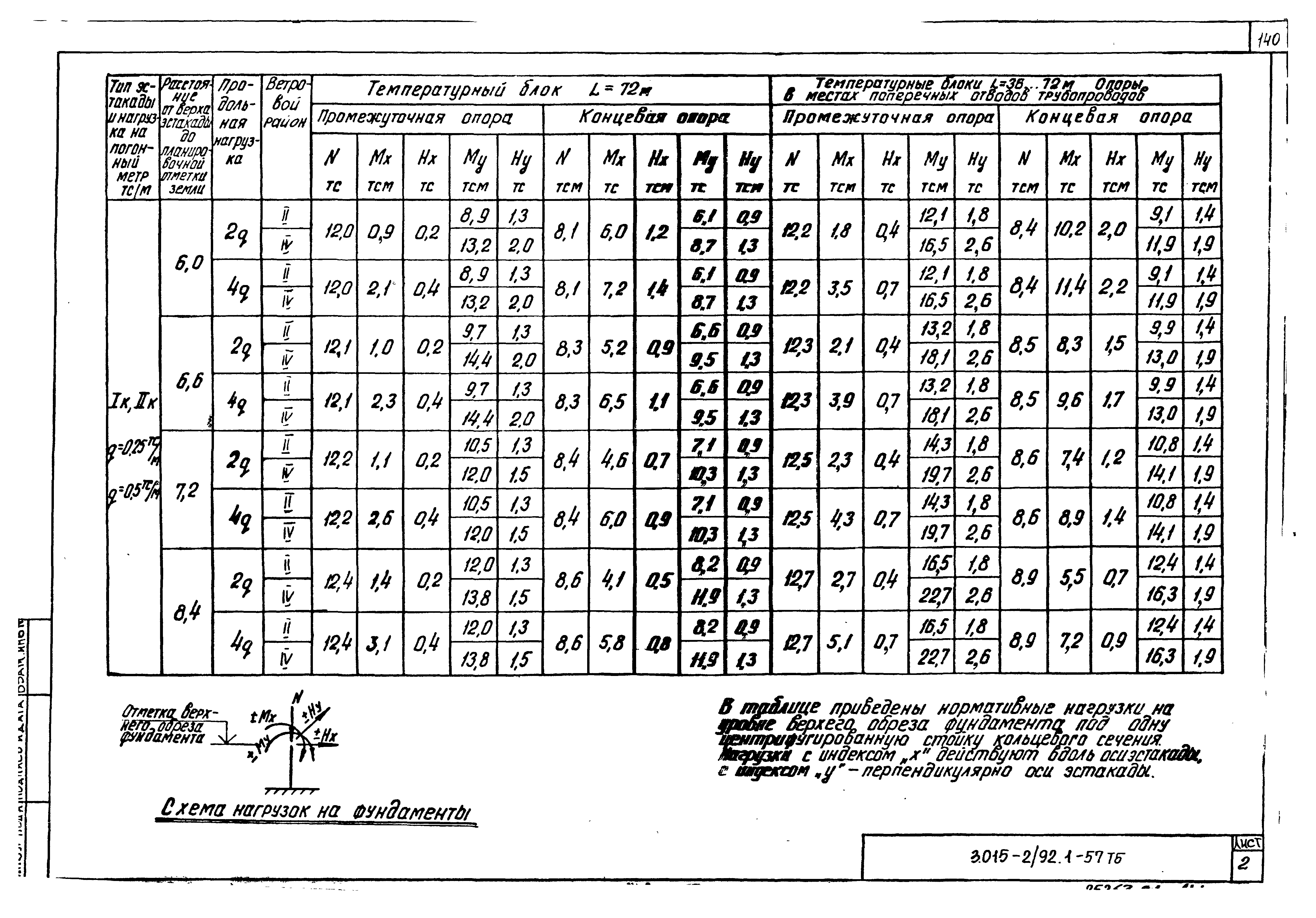 Серия 3.015-2/92