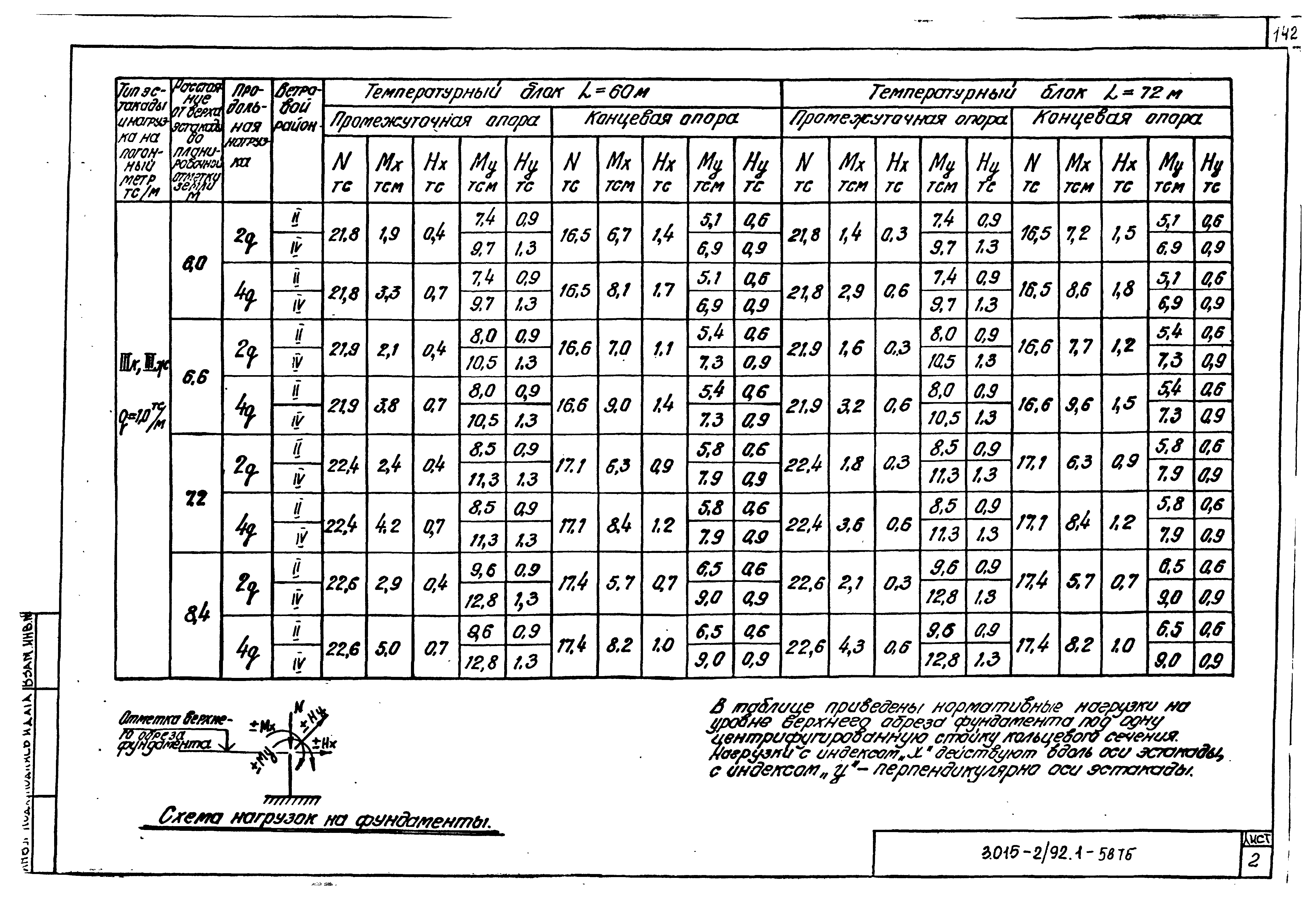 Серия 3.015-2/92