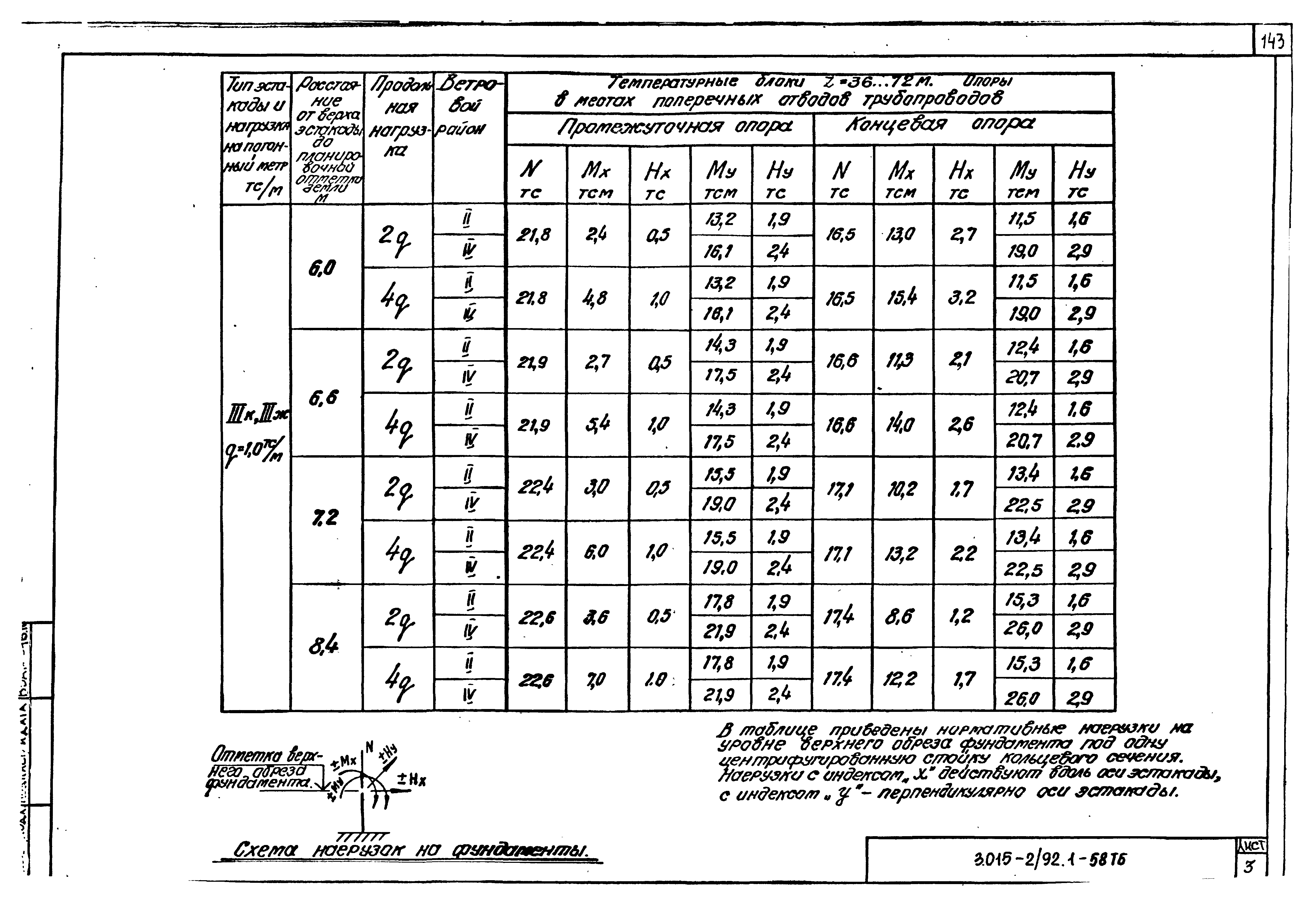 Серия 3.015-2/92