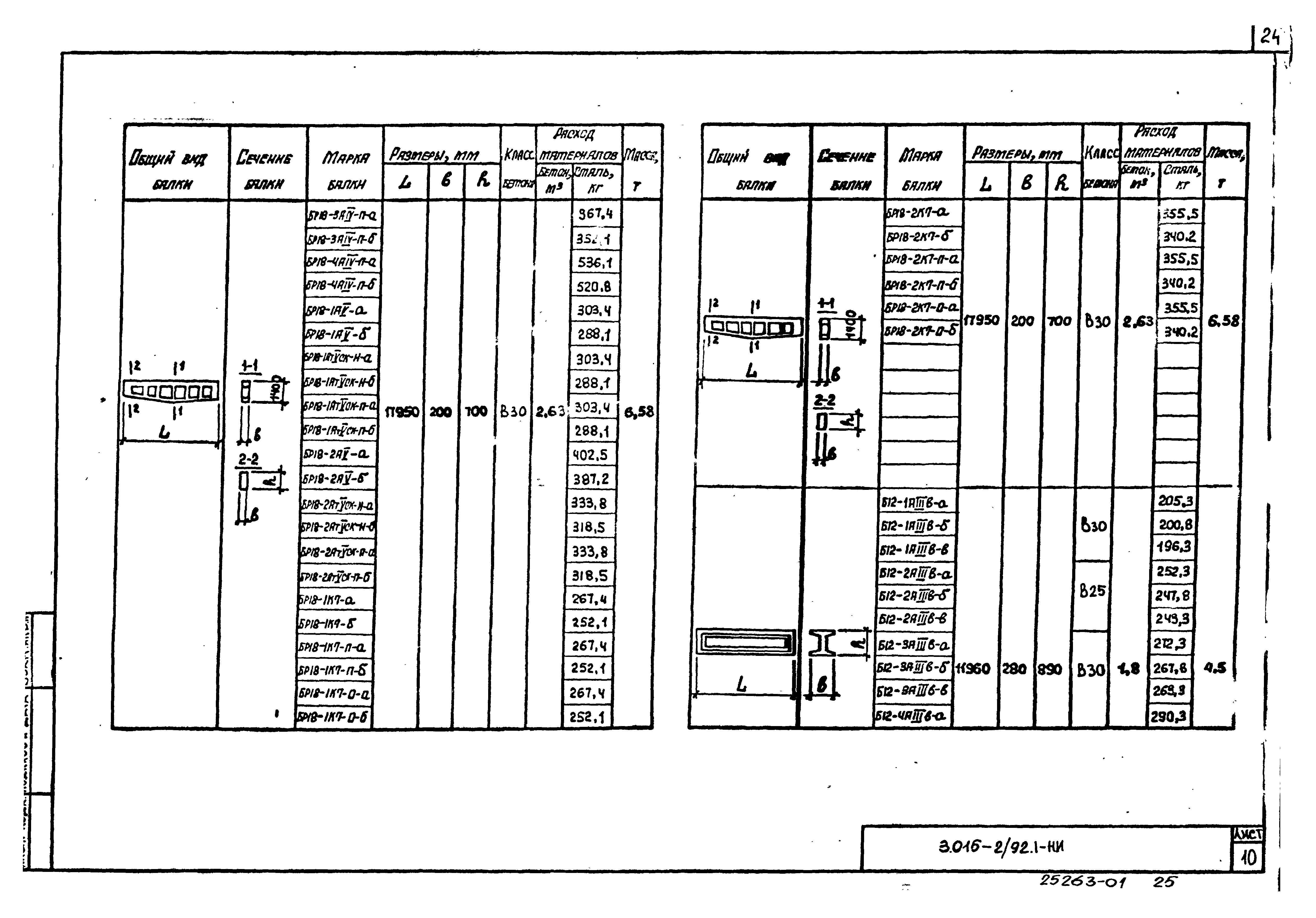 Серия 3.015-2/92